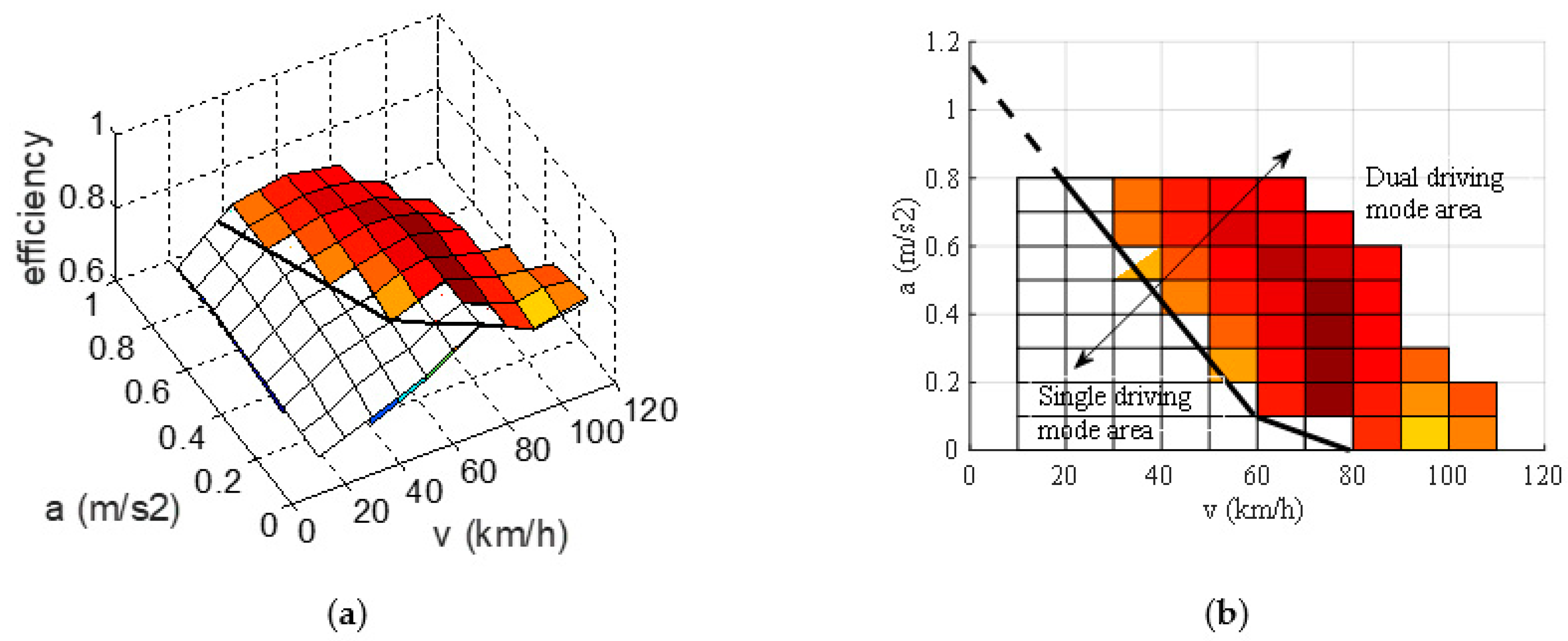 Energies 12 00588 g010