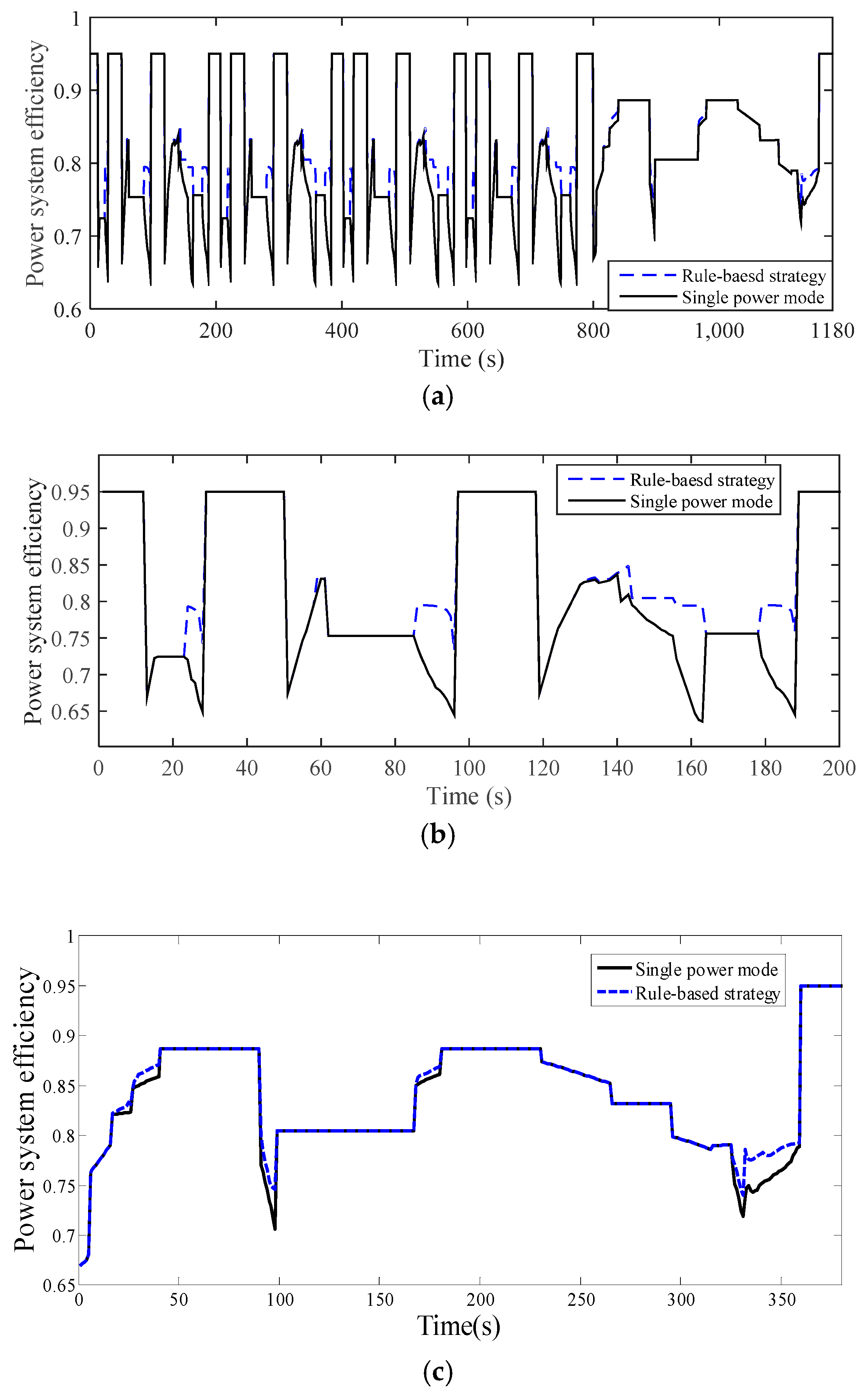 Energies 12 00588 g014