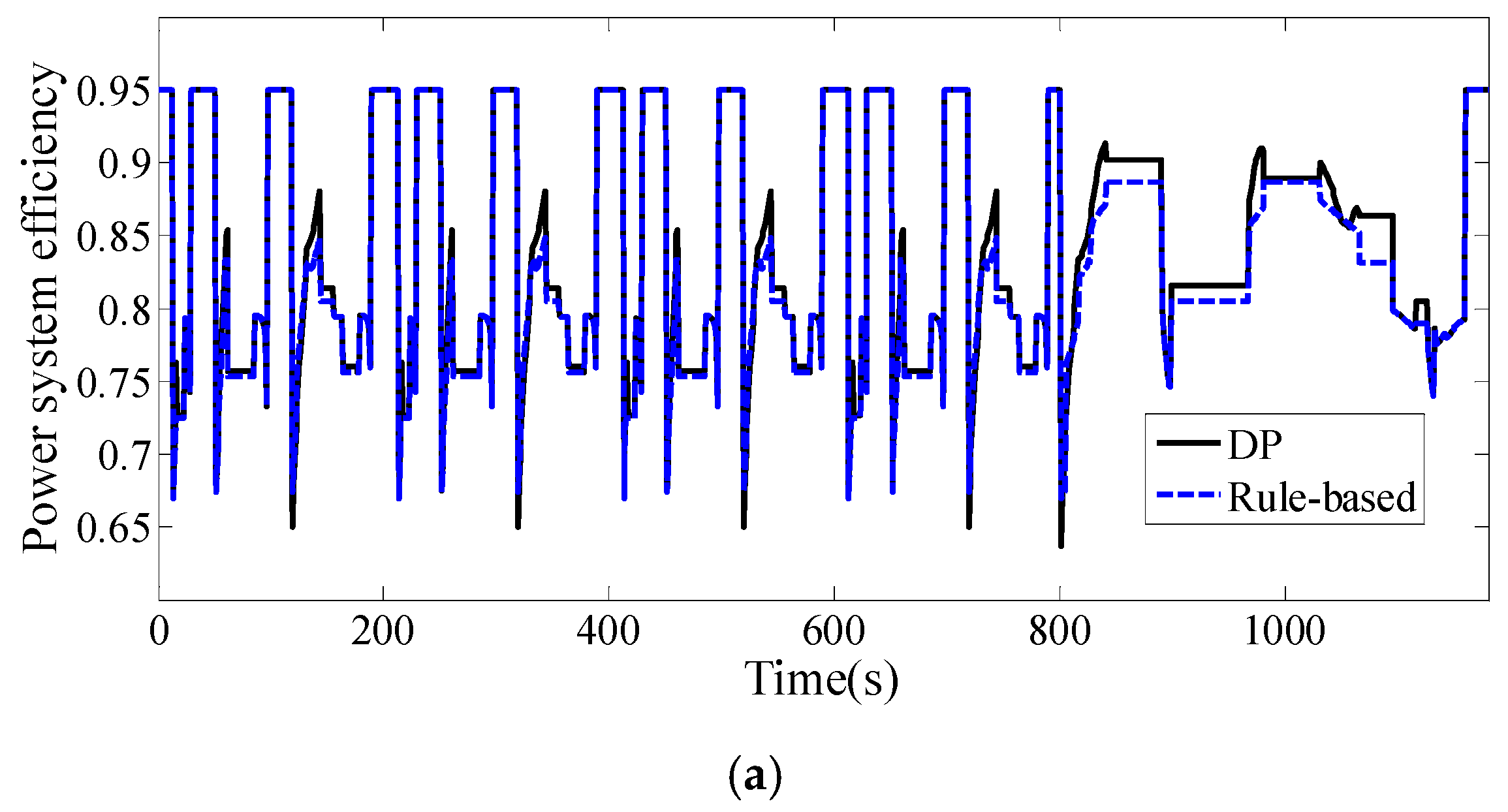 Optimal Control for Hybrid Energy Storage Electric Vehicle to Achieve ...