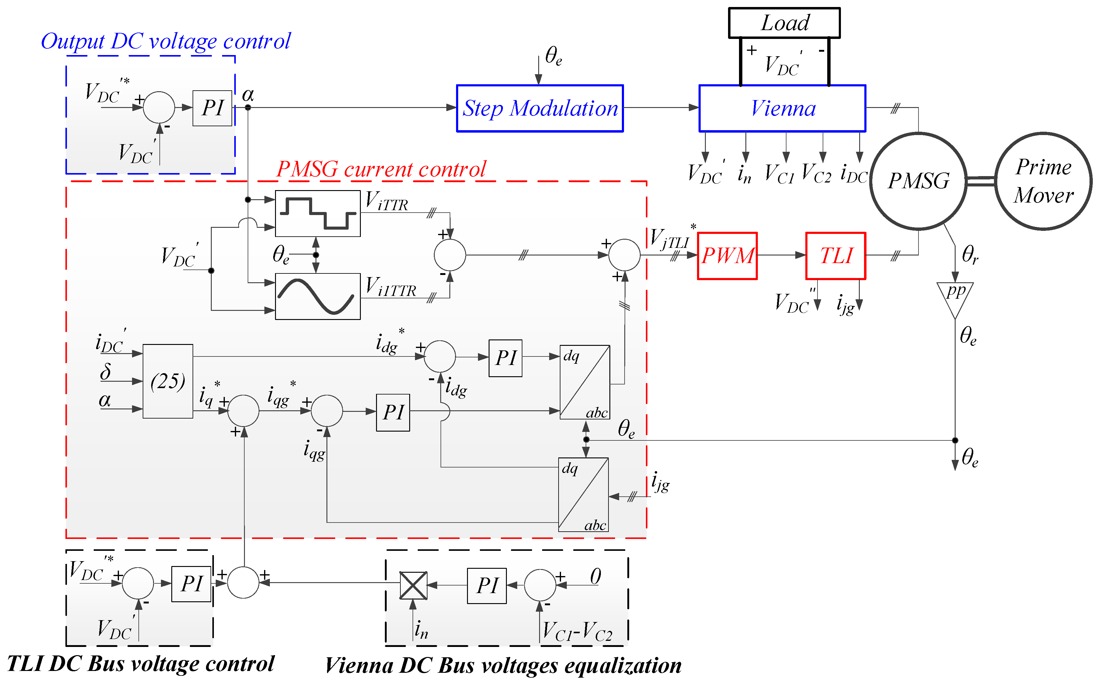 Energies 12 00589 g002