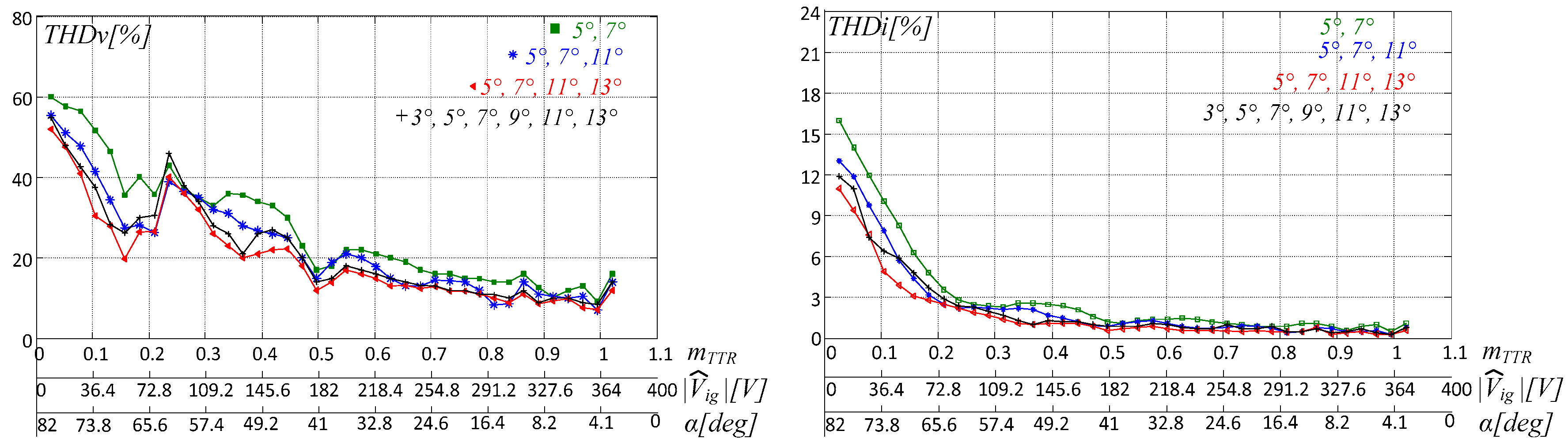 Energies 12 00589 g010