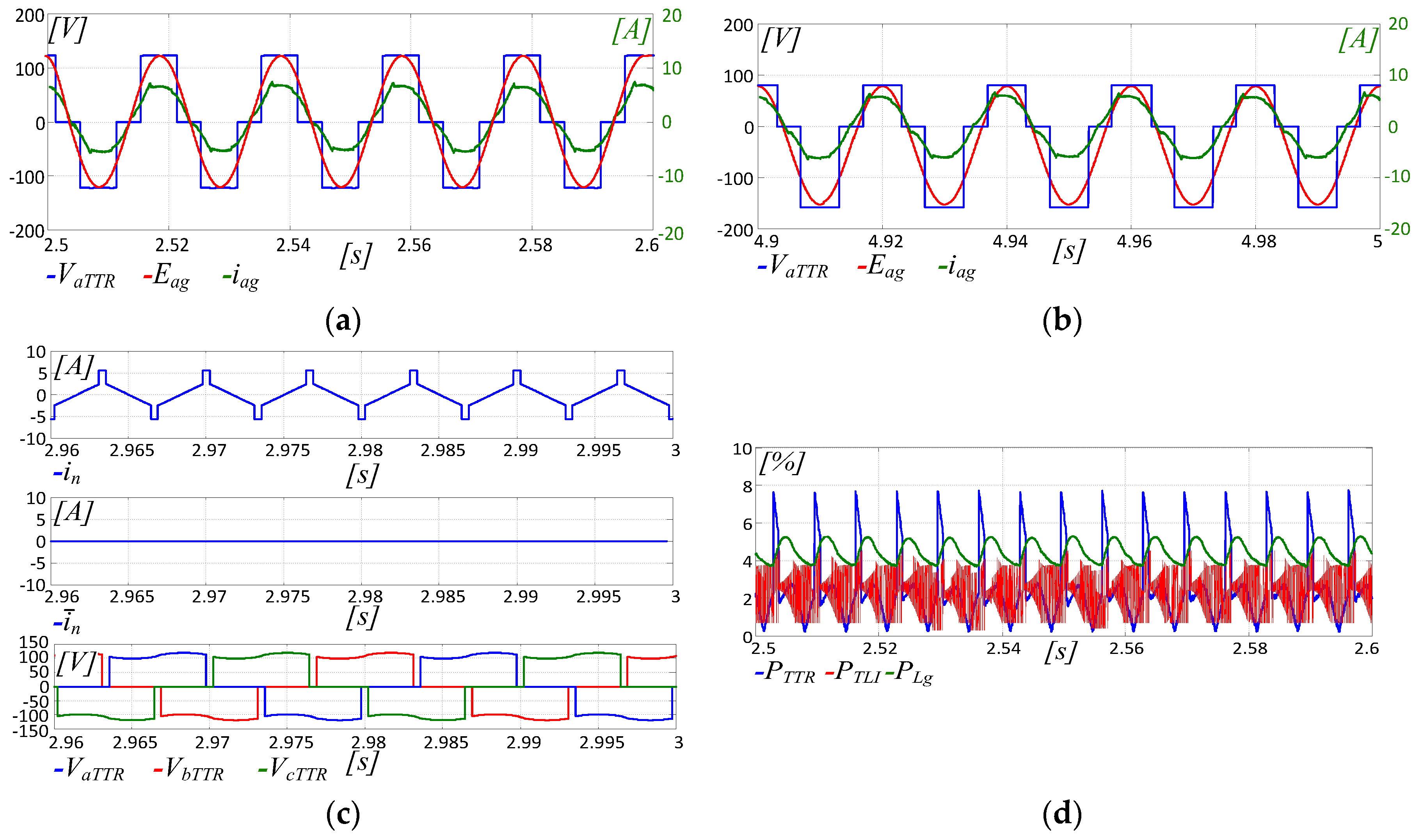 Energies 12 00589 g015