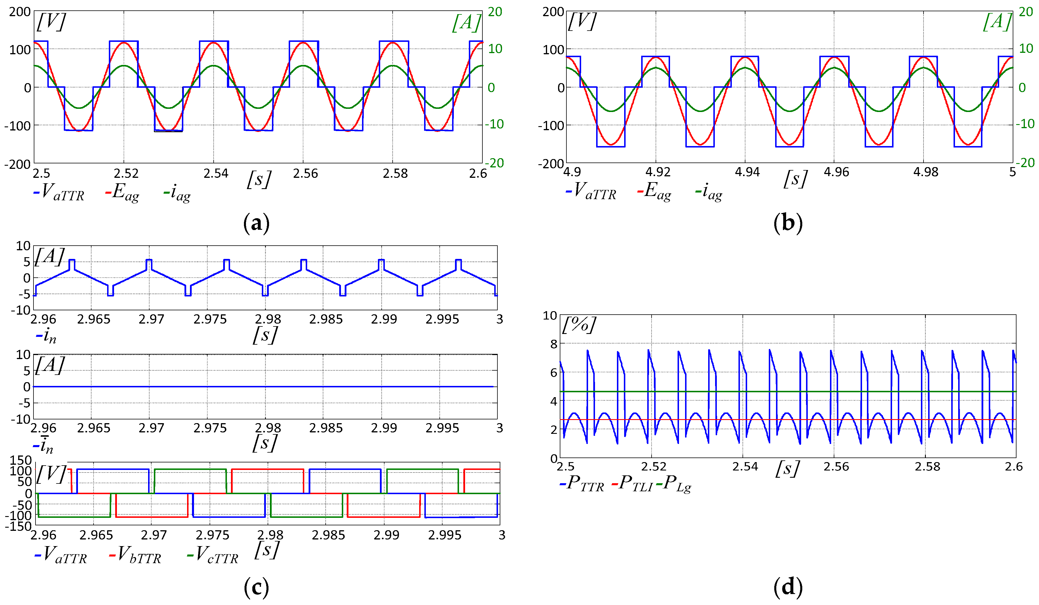 Energies 12 00589 g016