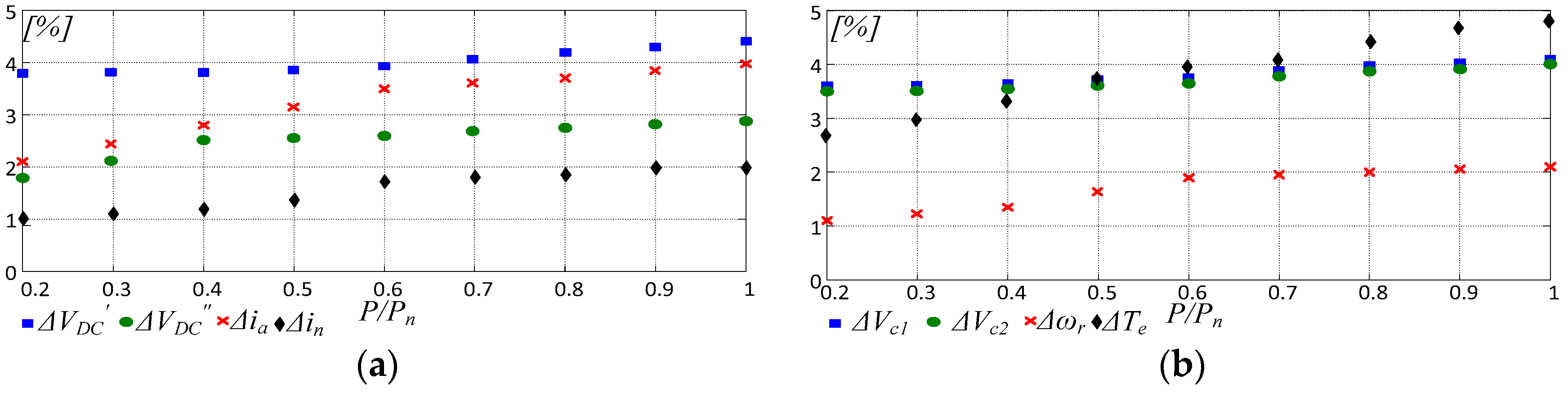 Energies 12 00589 g021
