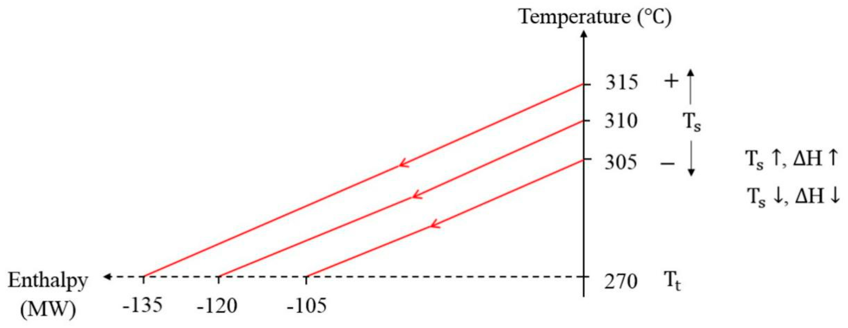 Energies 12 00594 g003