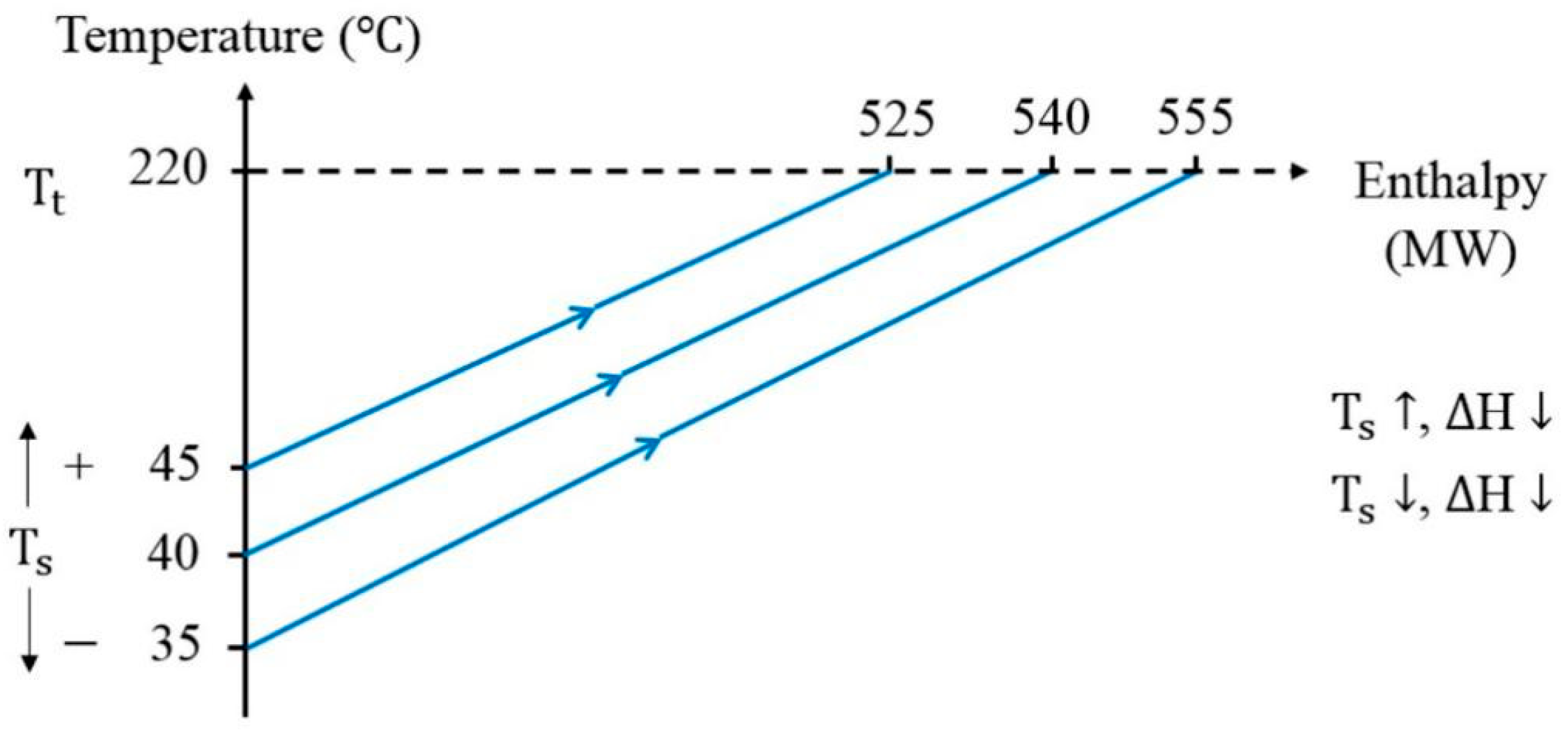Energies 12 00594 g004