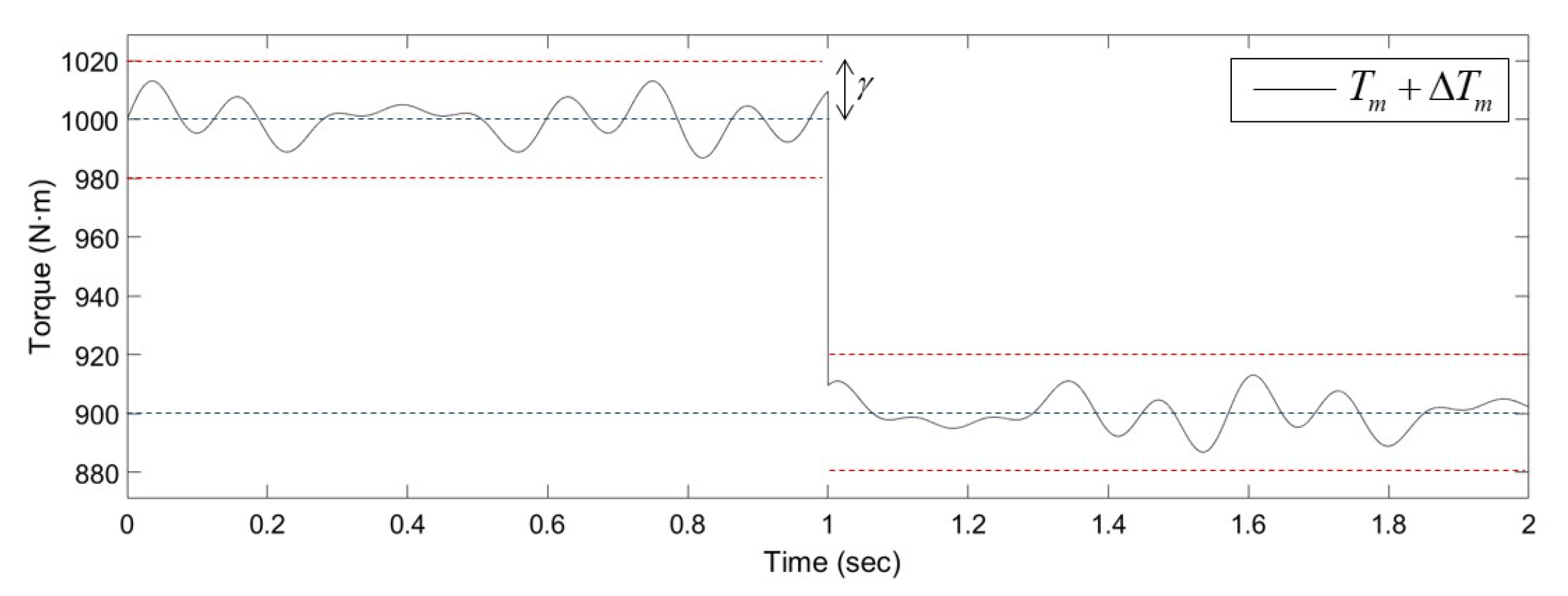 Energies 12 00595 g005 Energies 12 00595 g005