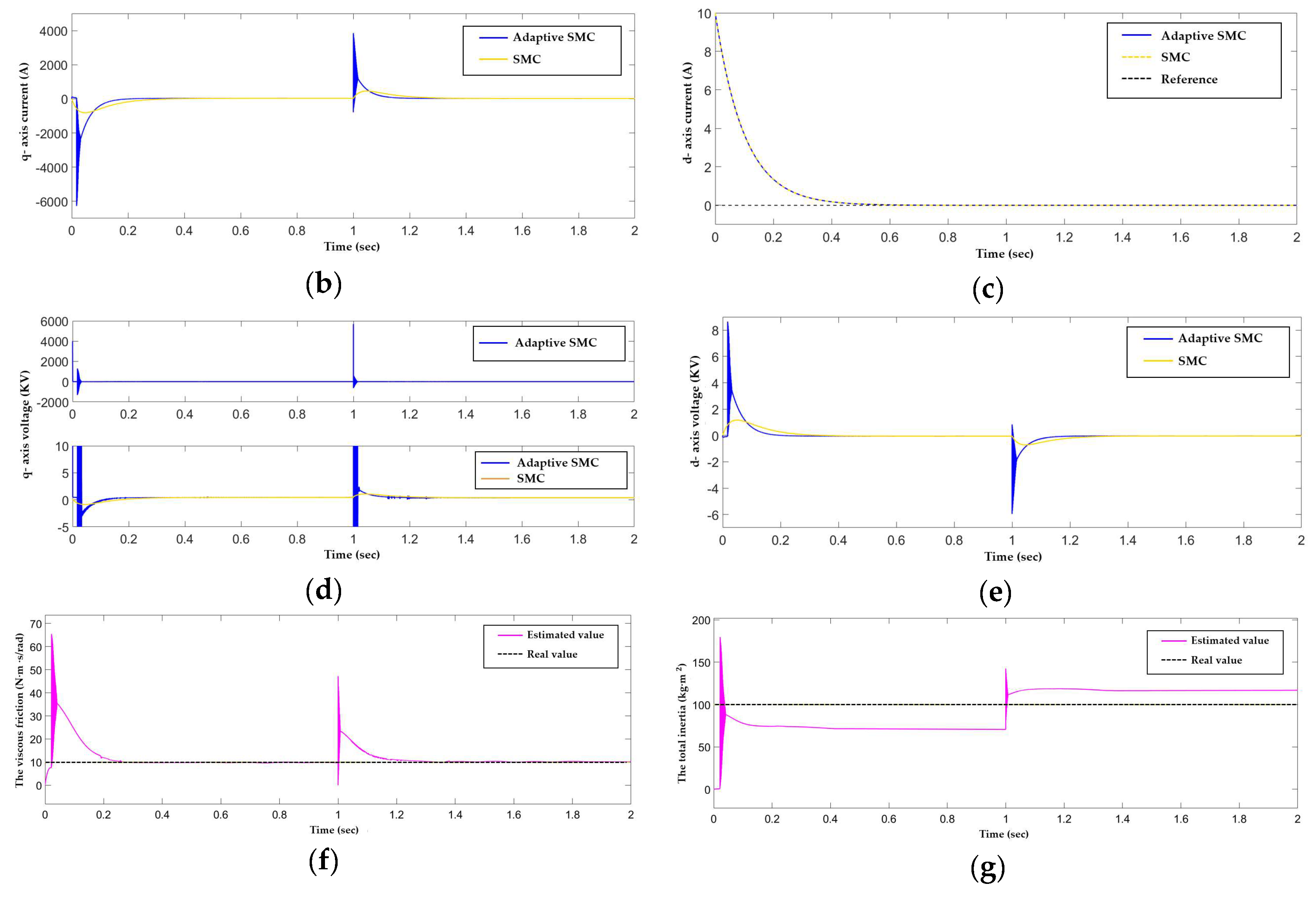 Energies 12 00595 g006b Energies 12 00595 g006b