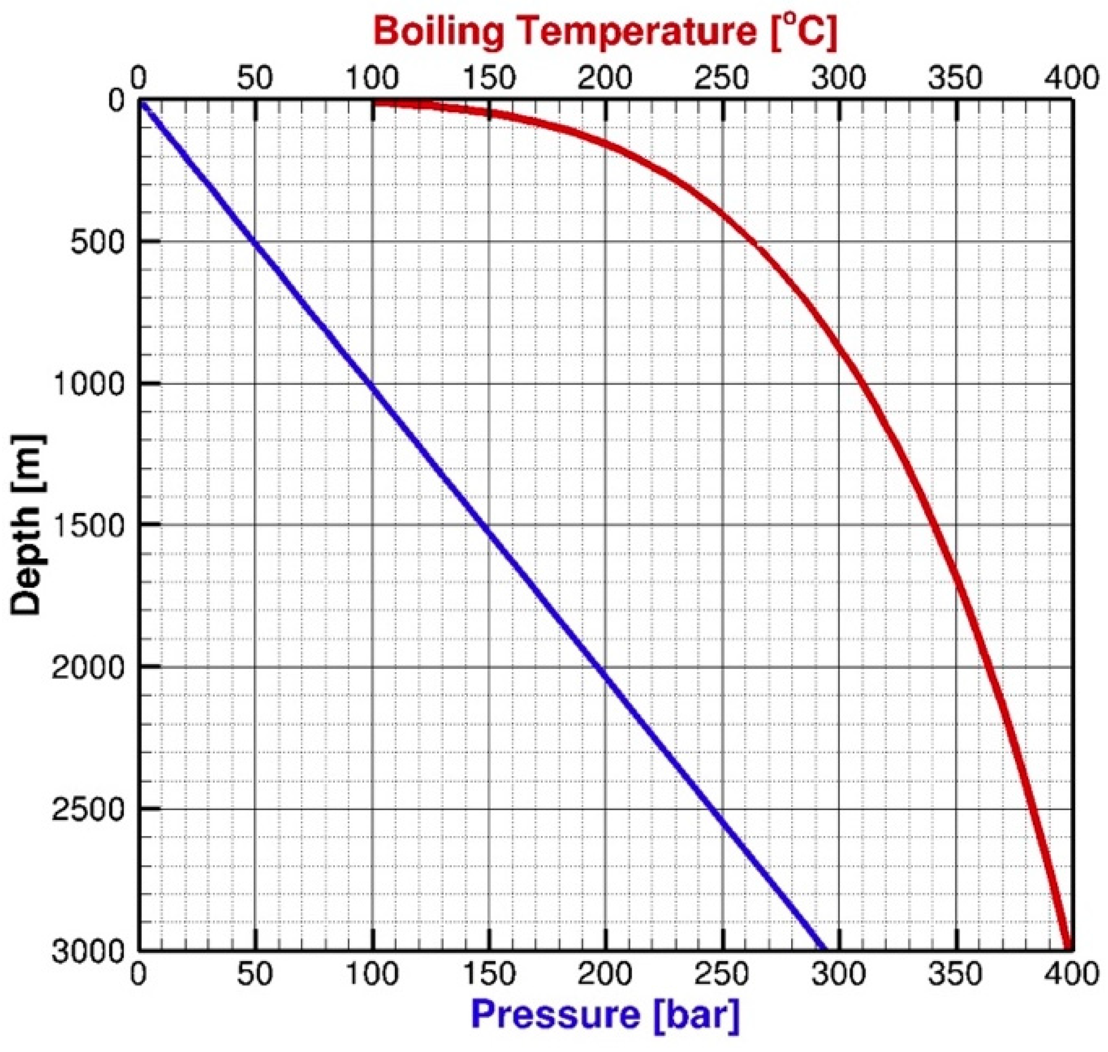 Energies 12 00596 g002 550