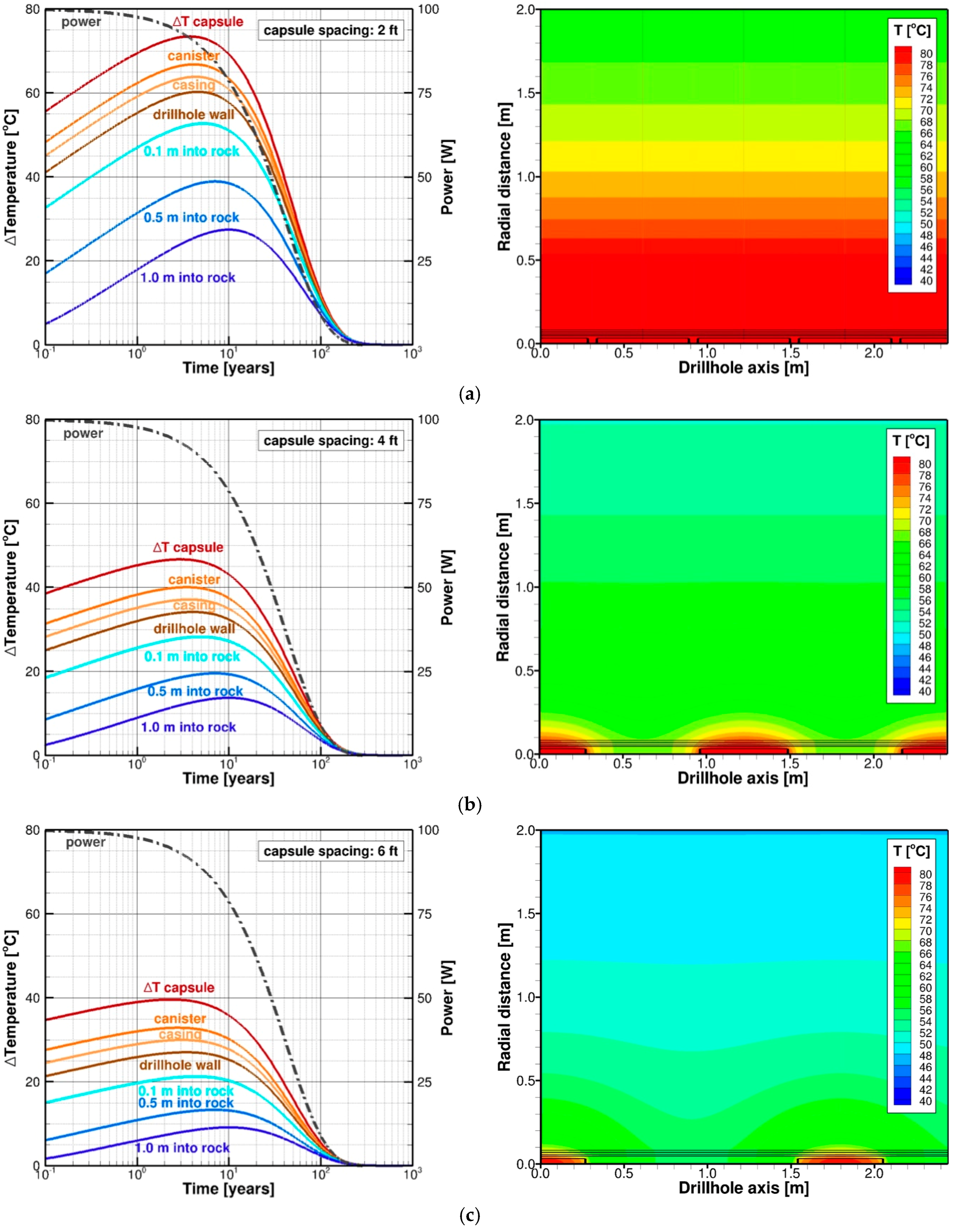 Energies 12 00596 g003 550