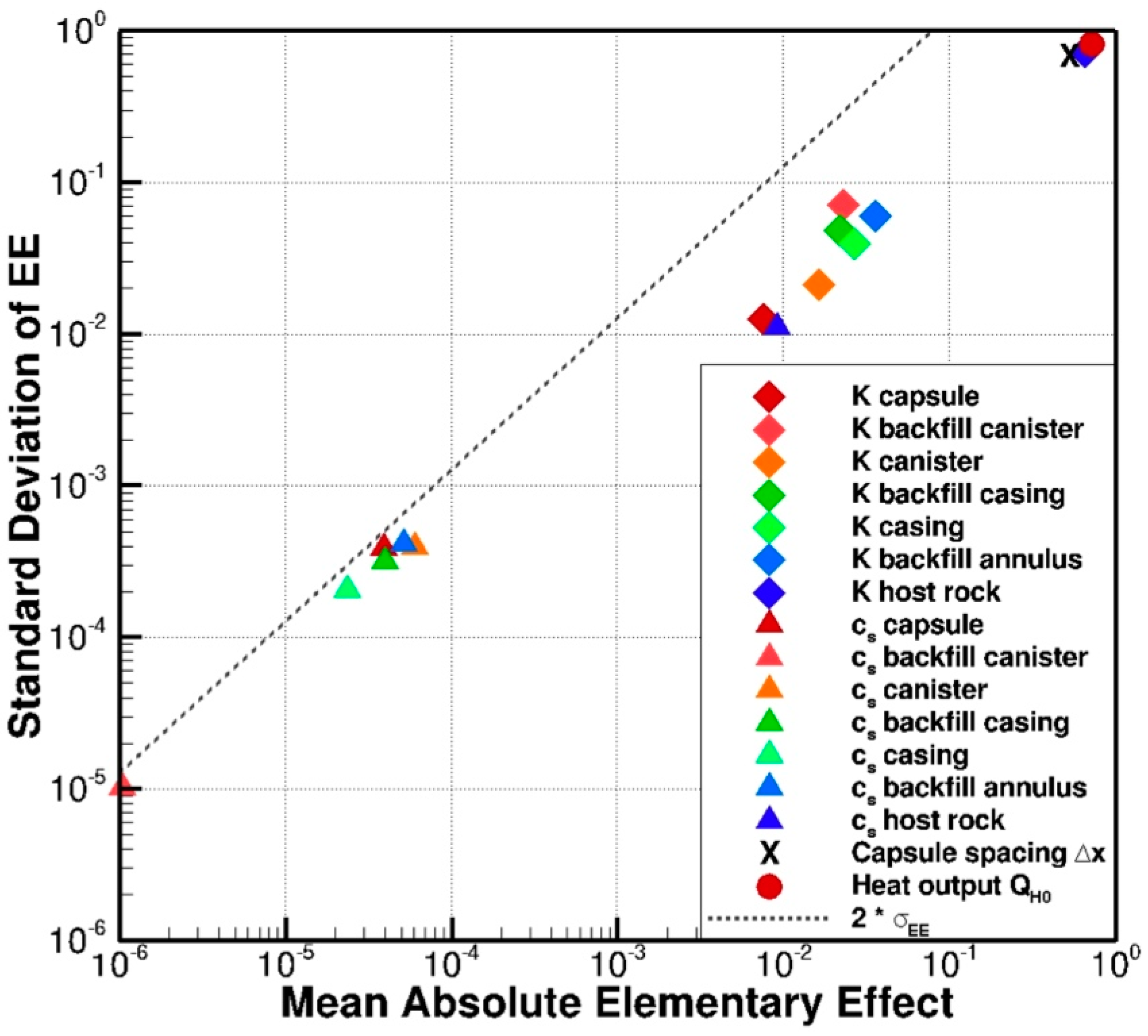 Energies 12 00596 g004 550