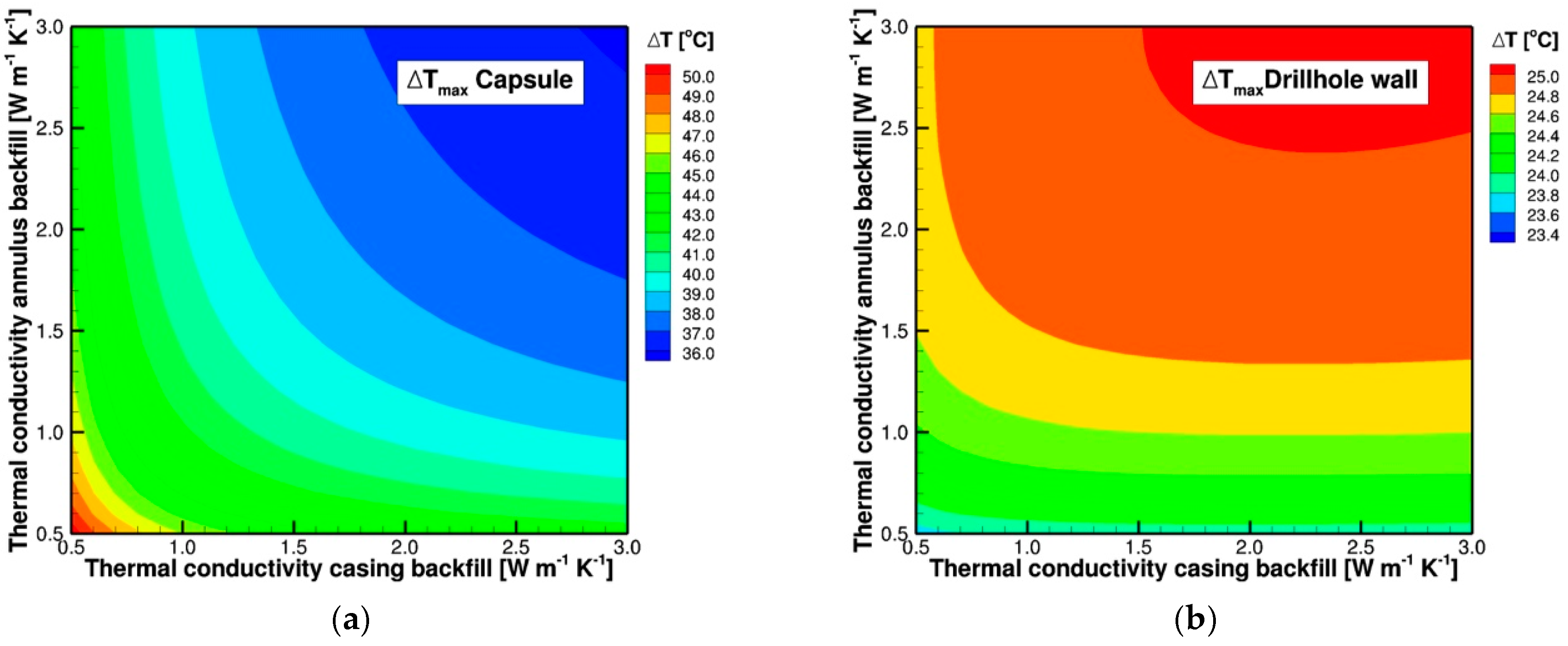 Energies 12 00596 g006 550