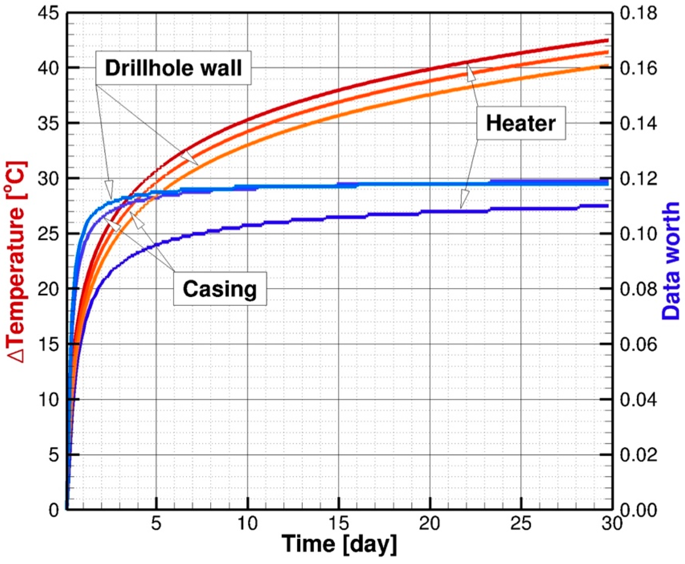 Energies 12 00596 g007 550