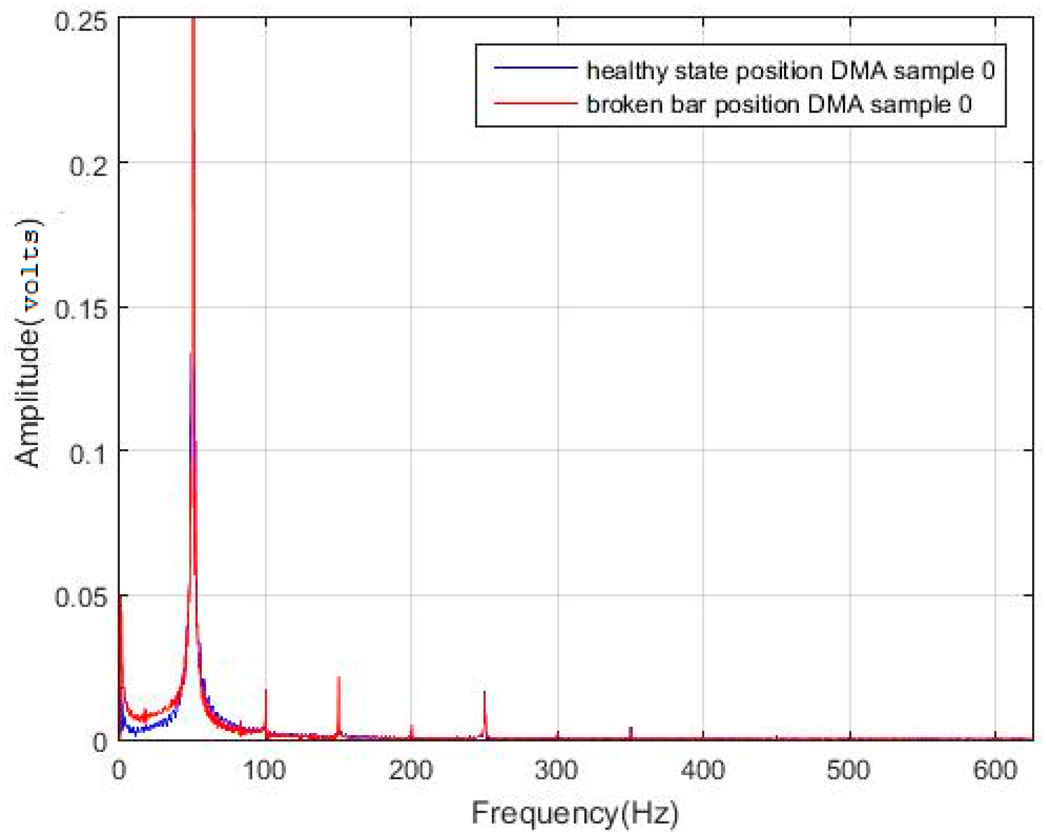 Energies 12 00597 g002 550