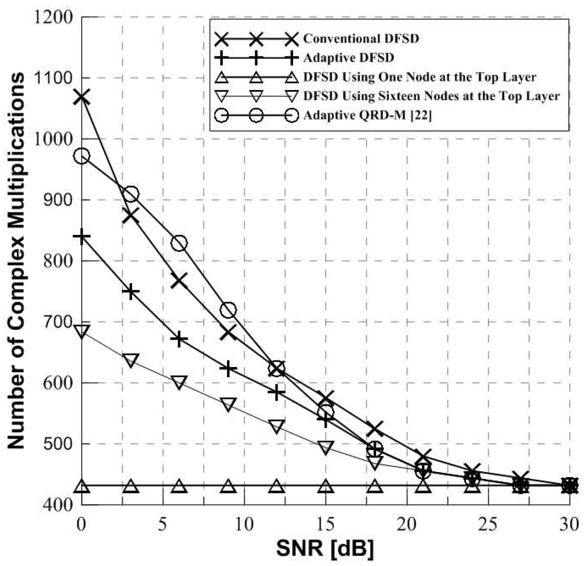 Energies 12 00599 g012 Energies 12 00599 g012