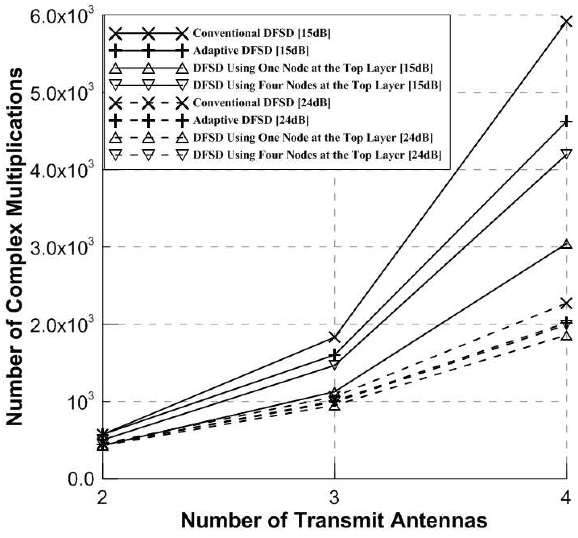 Energies 12 00599 g013 Energies 12 00599 g013