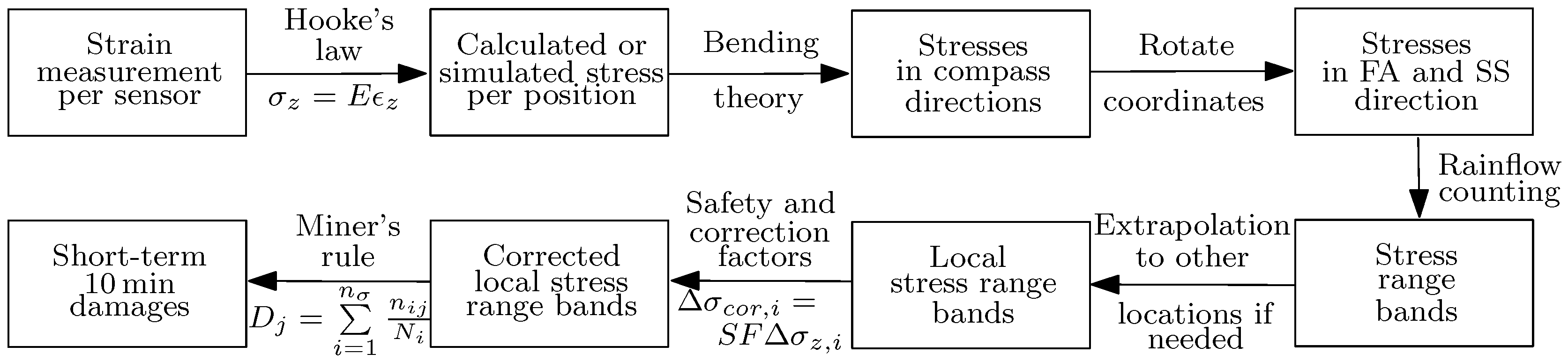 Energies 12 00603 g001 Energies 12 00603 g001