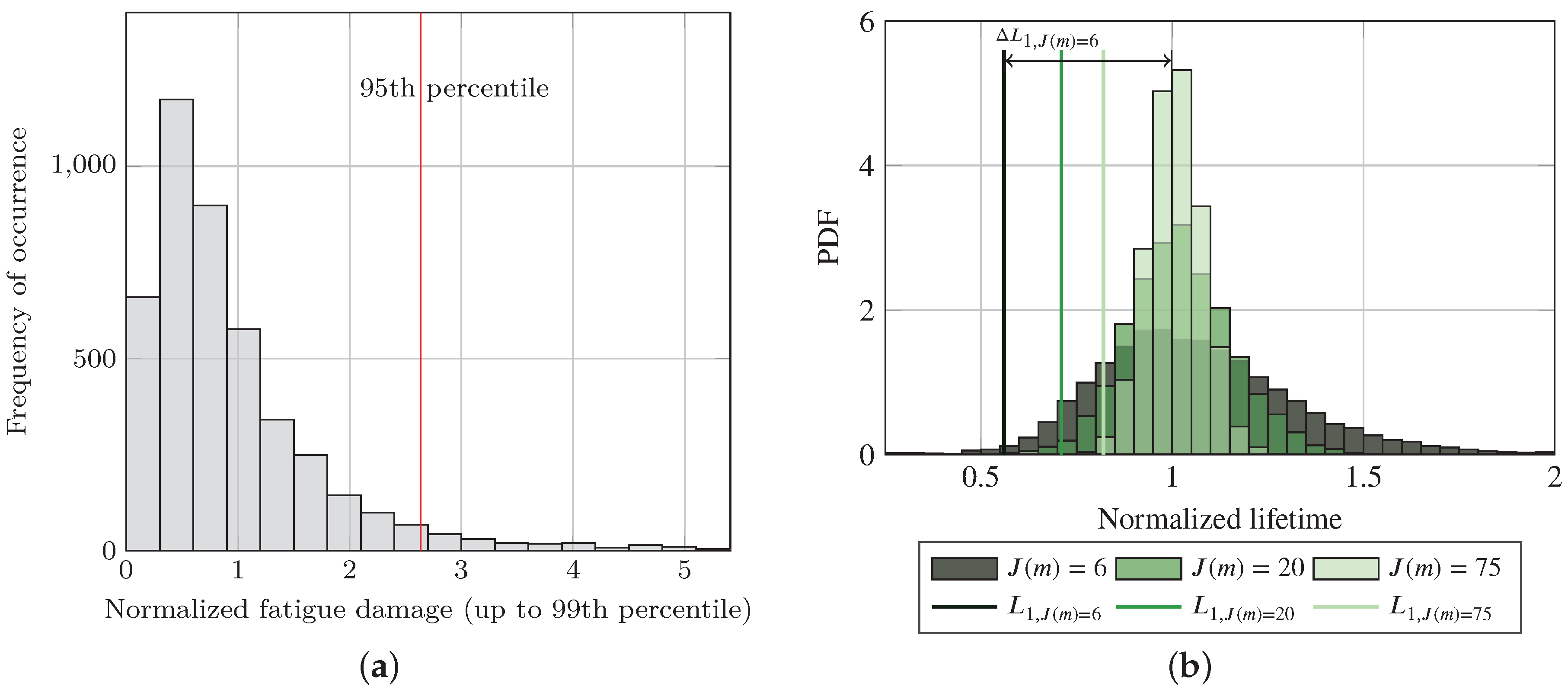 Energies 12 00603 g004 Energies 12 00603 g004