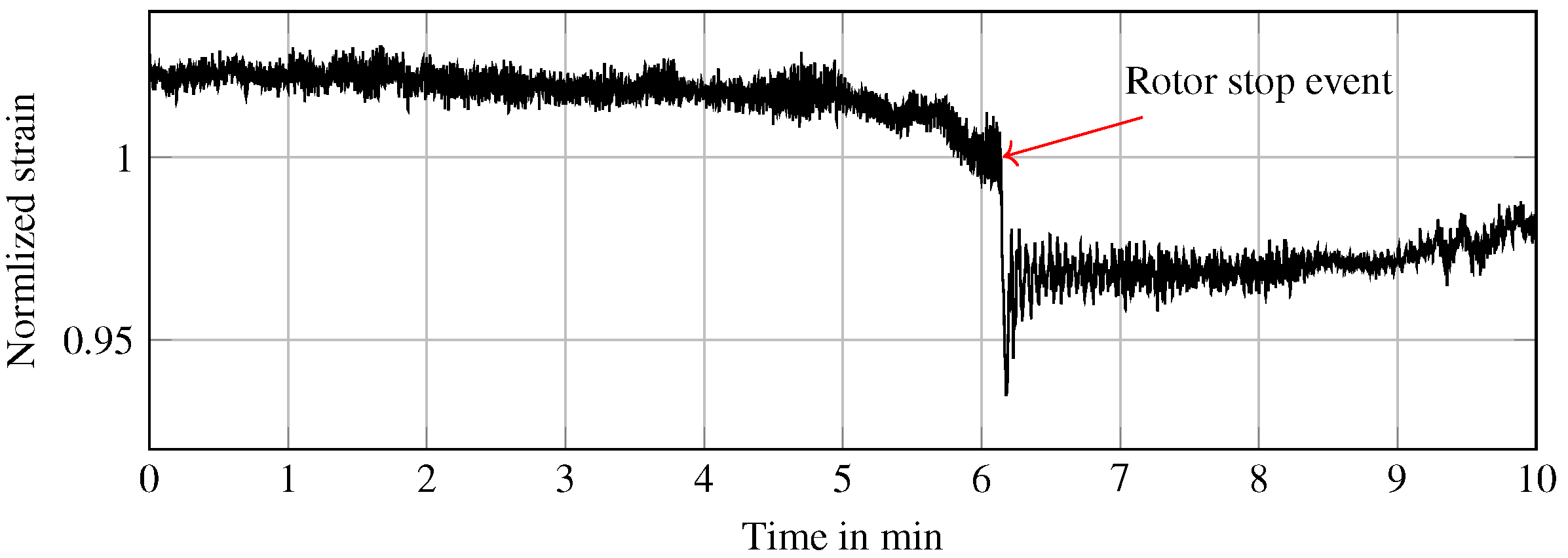 Energies 12 00603 g006 Energies 12 00603 g006