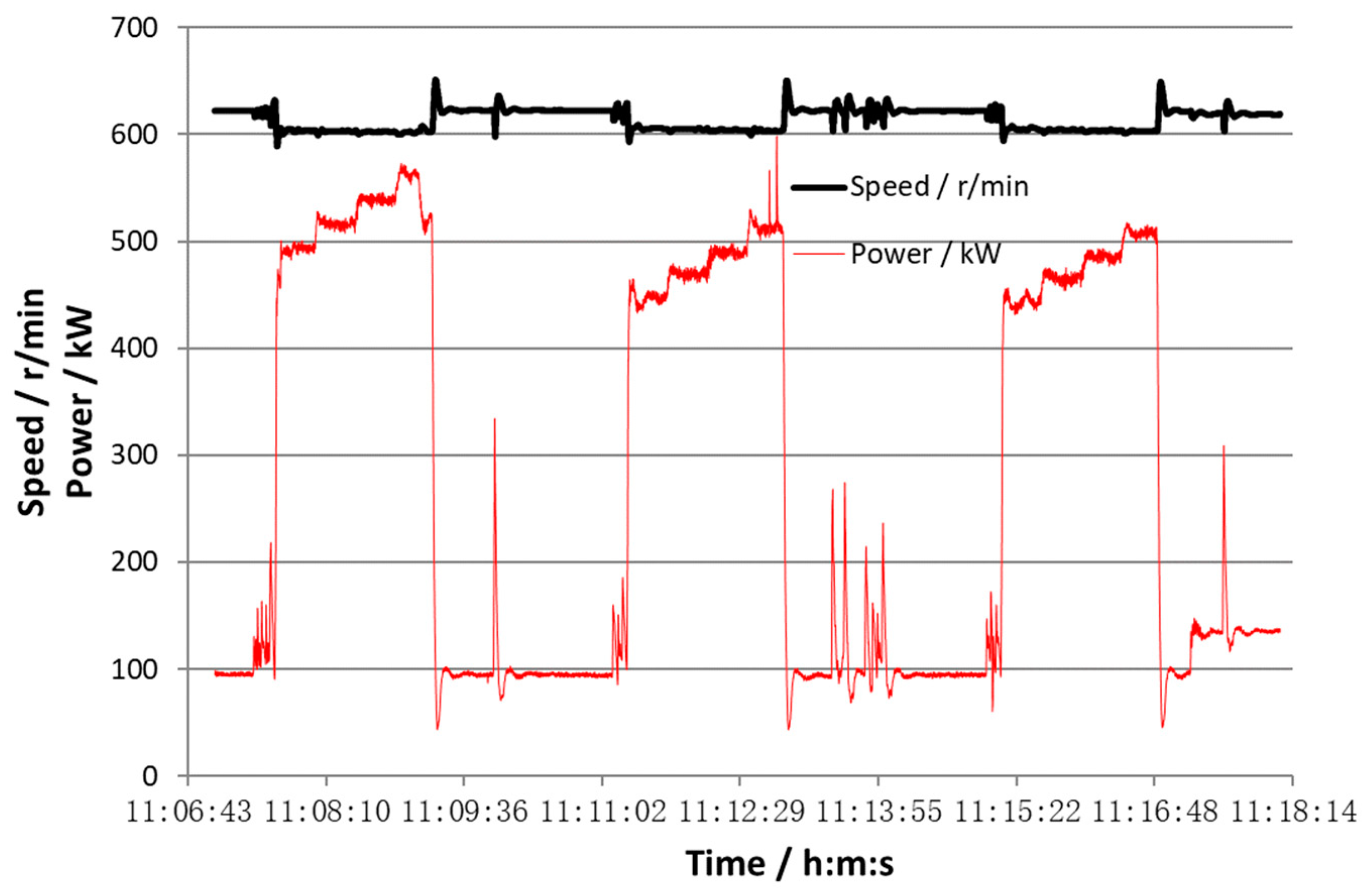 Energies 12 00606 g003 550