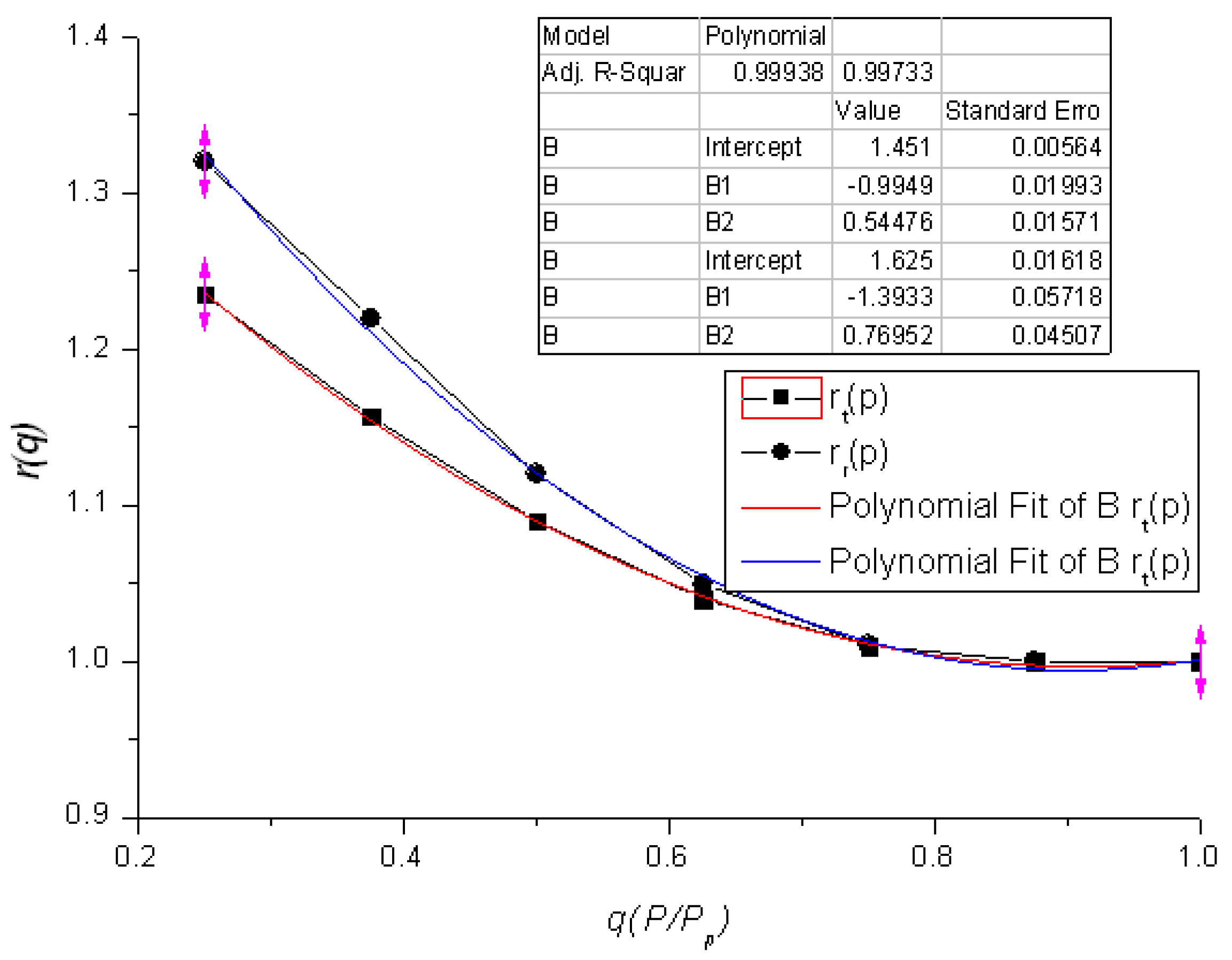 Energies 12 00606 g005 550