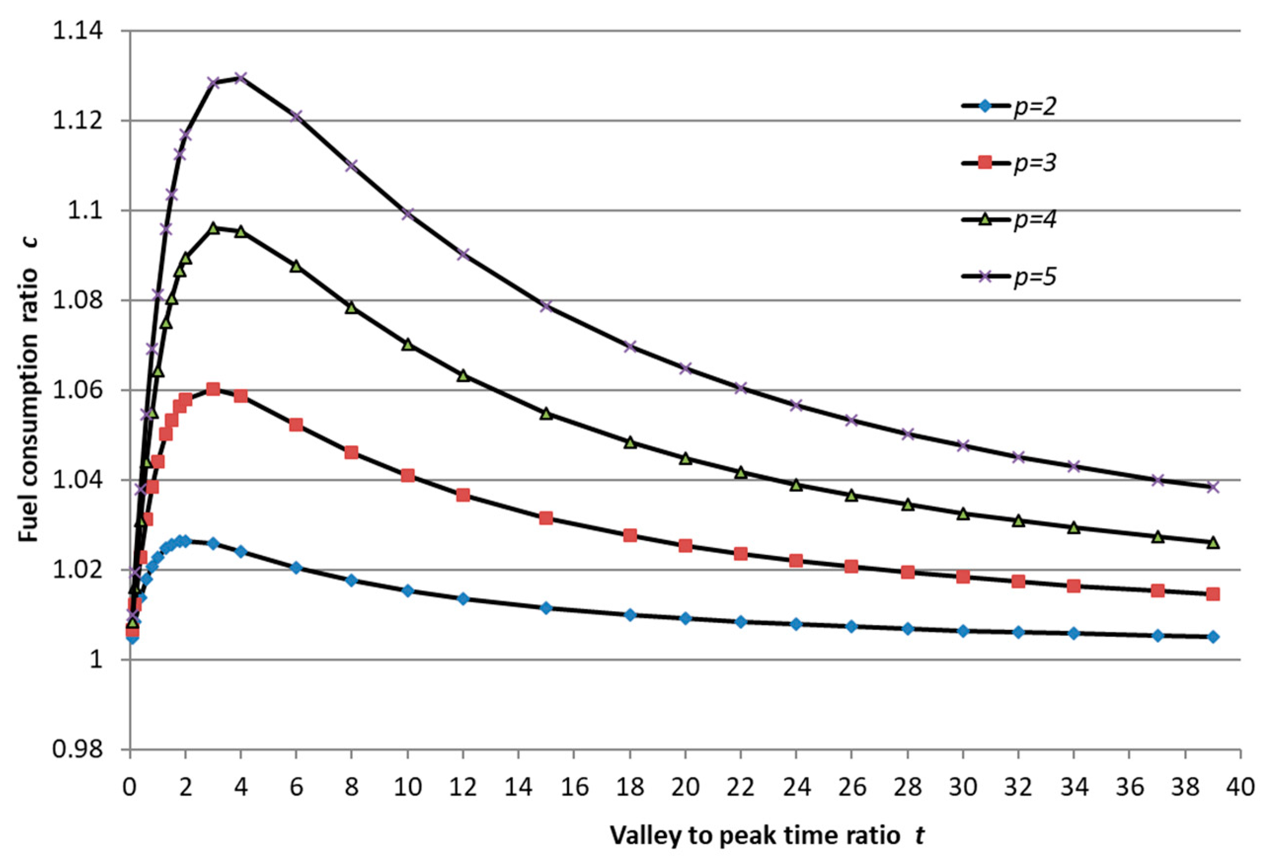 Energies 12 00606 g006 550