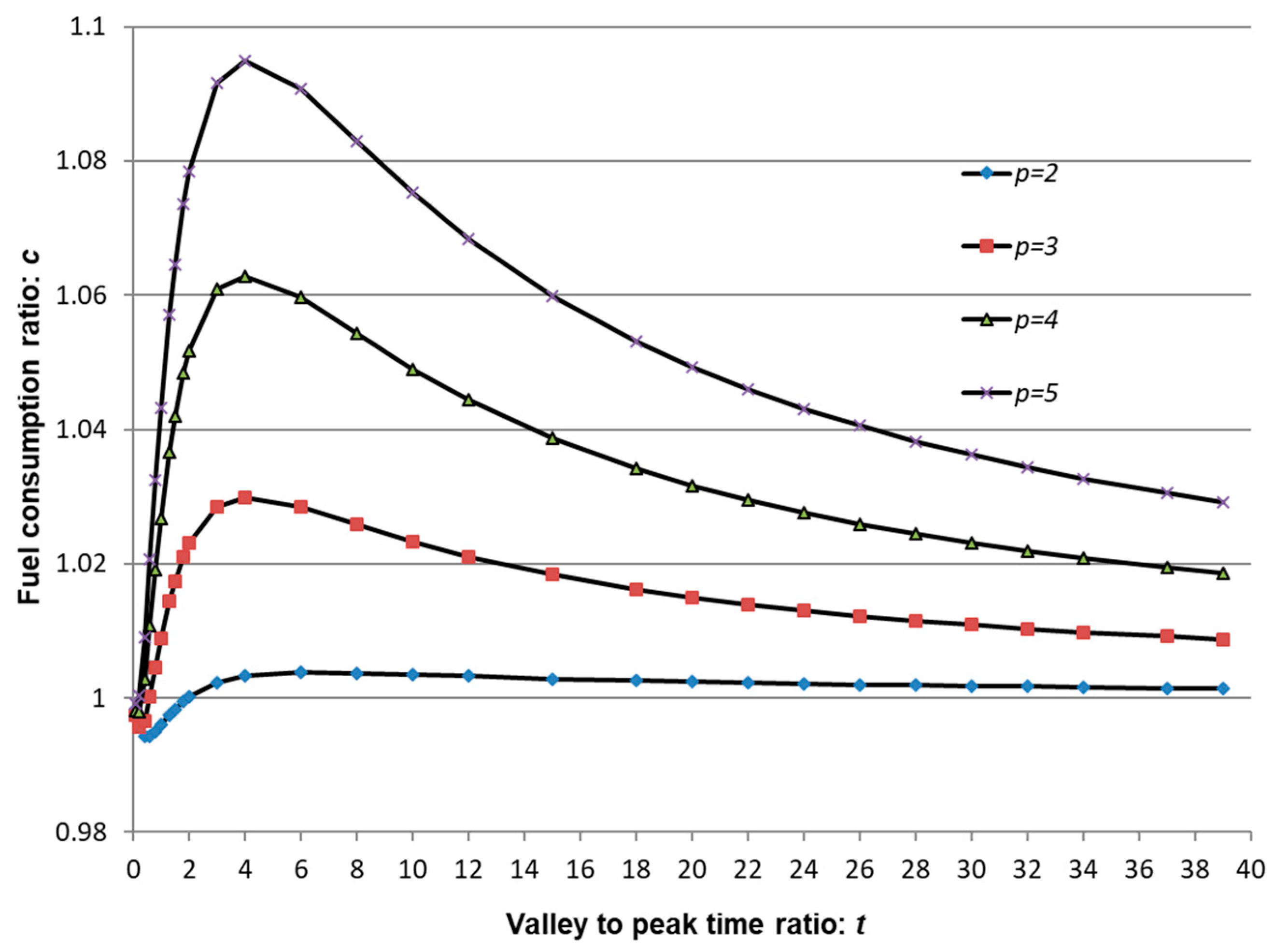 Energies 12 00606 g007 550