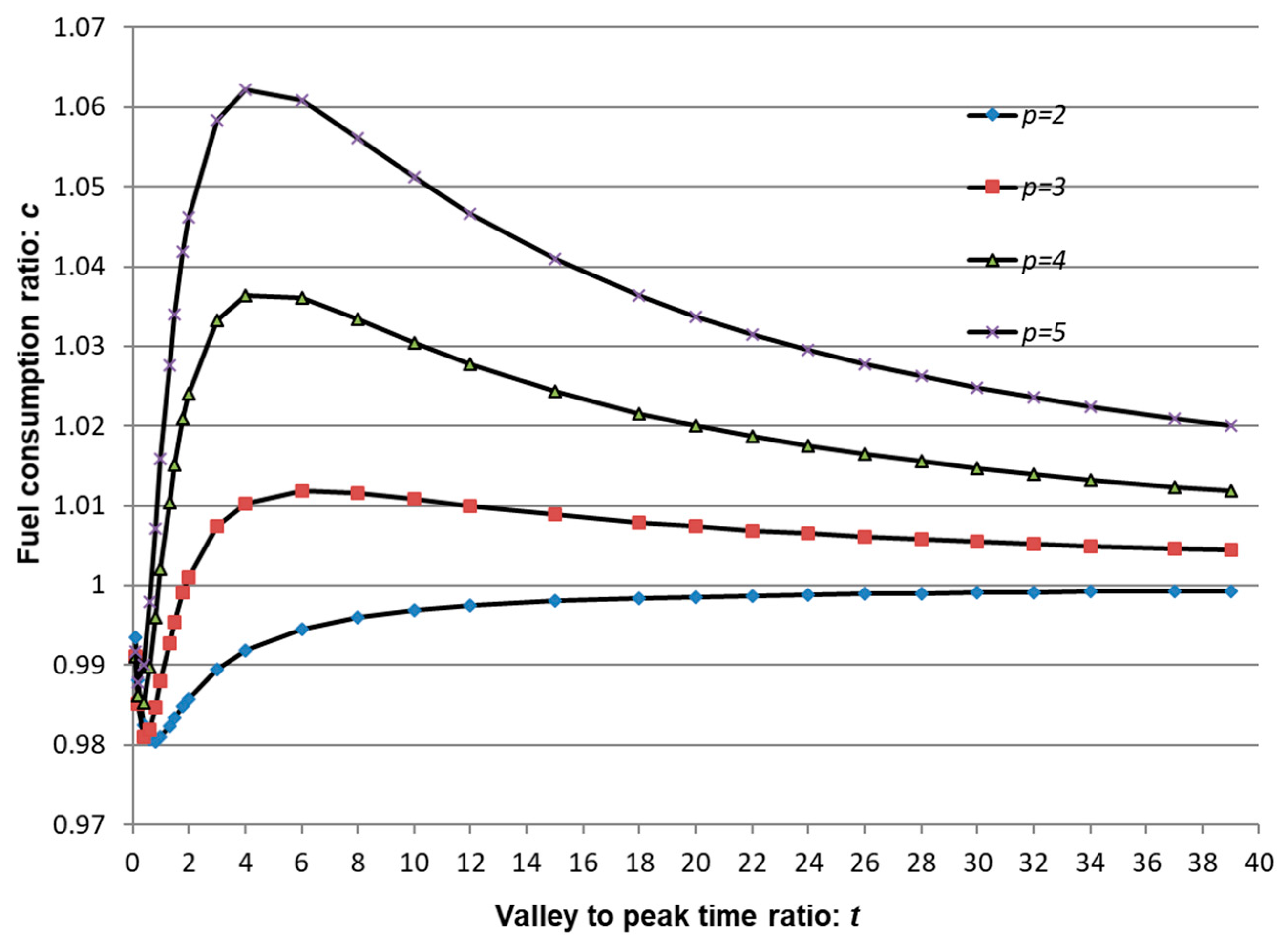 Energies 12 00606 g008 550