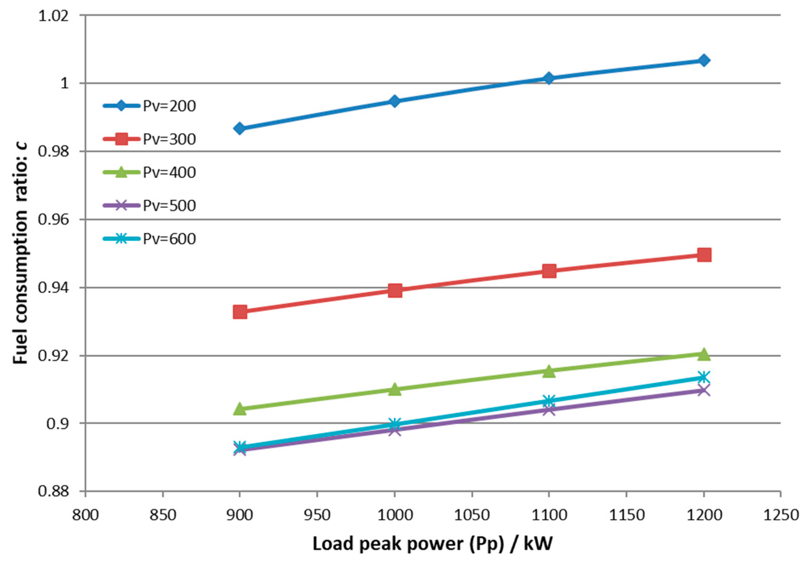 Energies 12 00606 g010 550