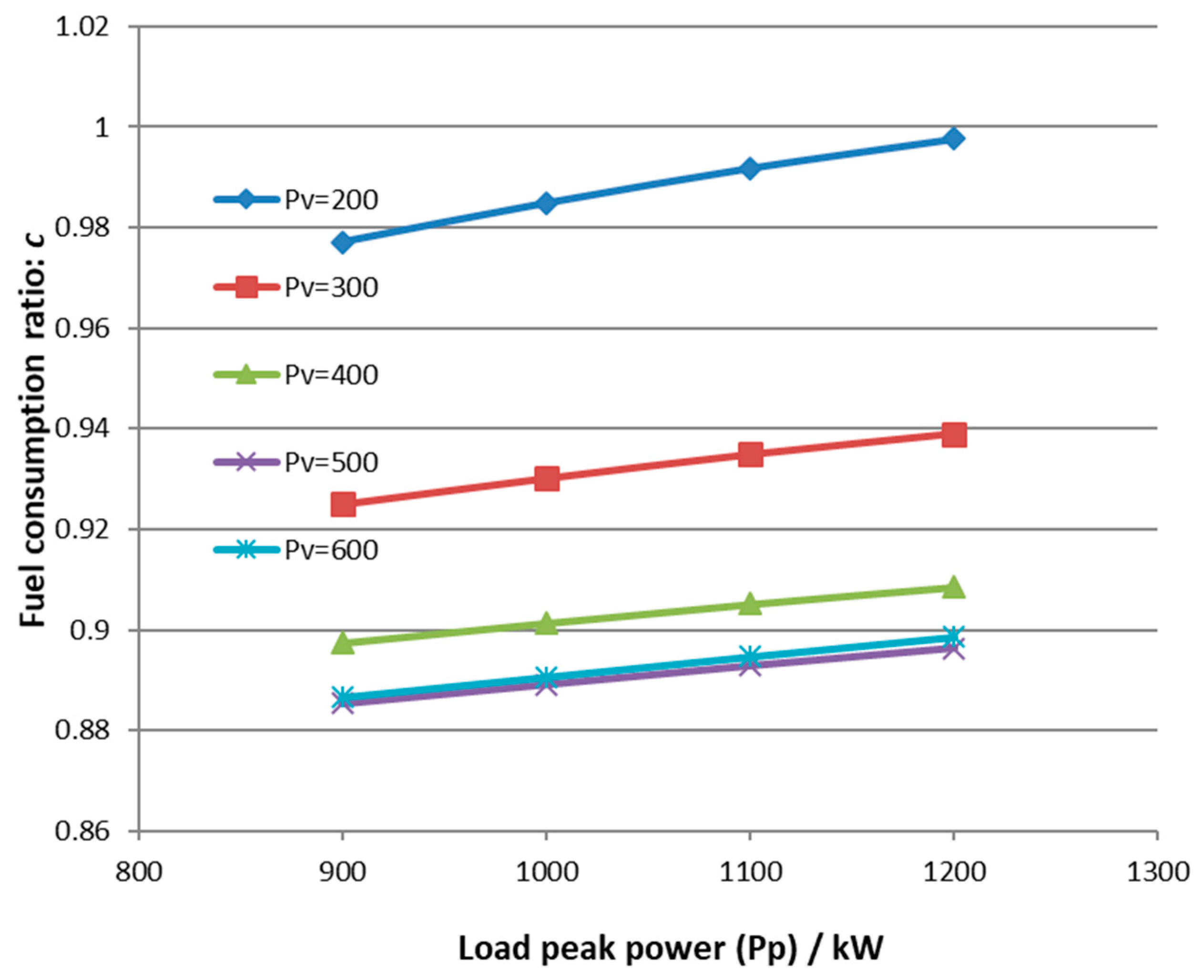 Energies 12 00606 g011 550