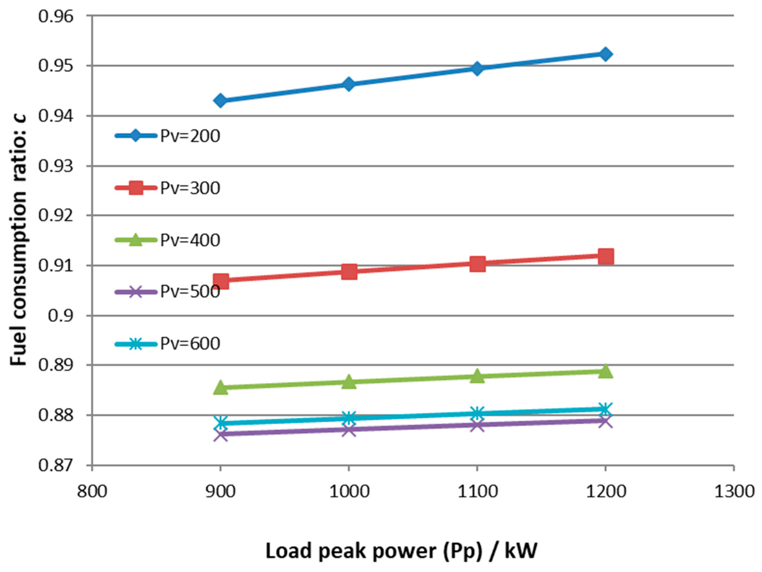 Energies 12 00606 g012 550