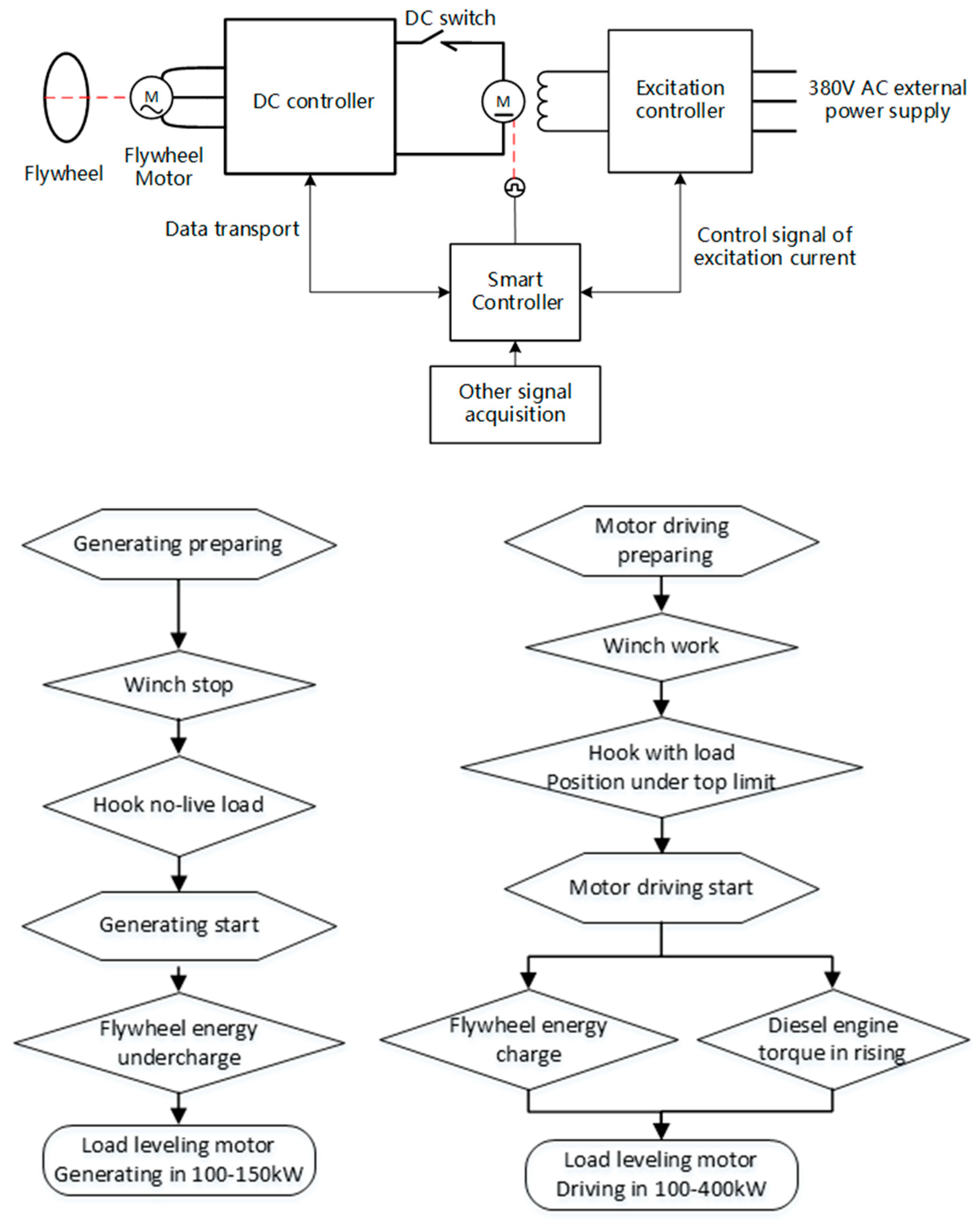 Energies 12 00606 g014 550