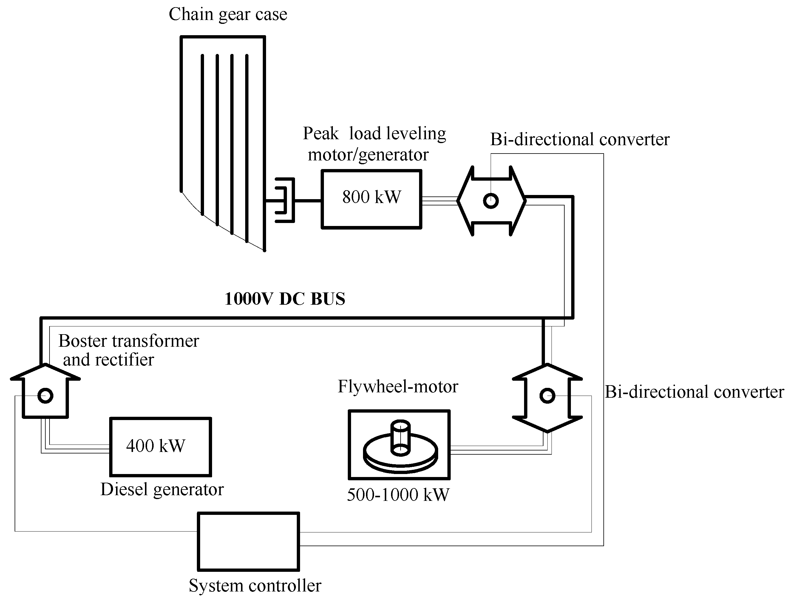 Energies 12 00606 g020 550