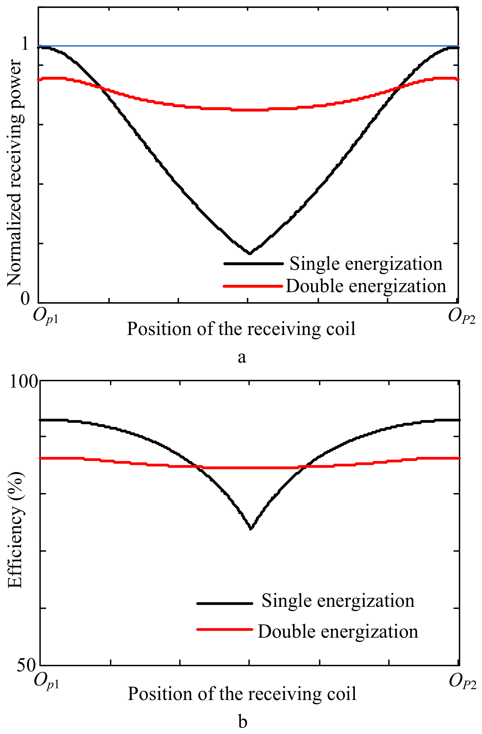 Energies 12 00607 g007