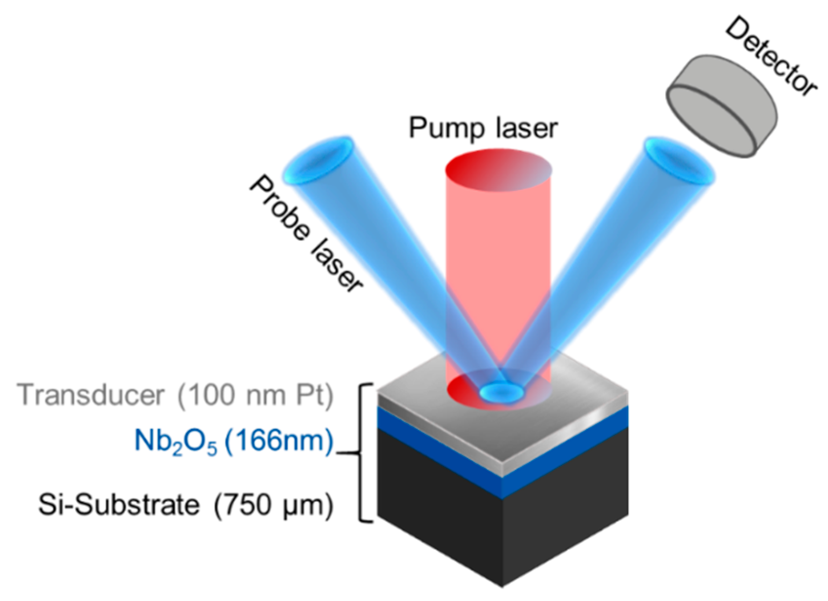 Energies 12 00610 g001 Energies 12 00610 g001