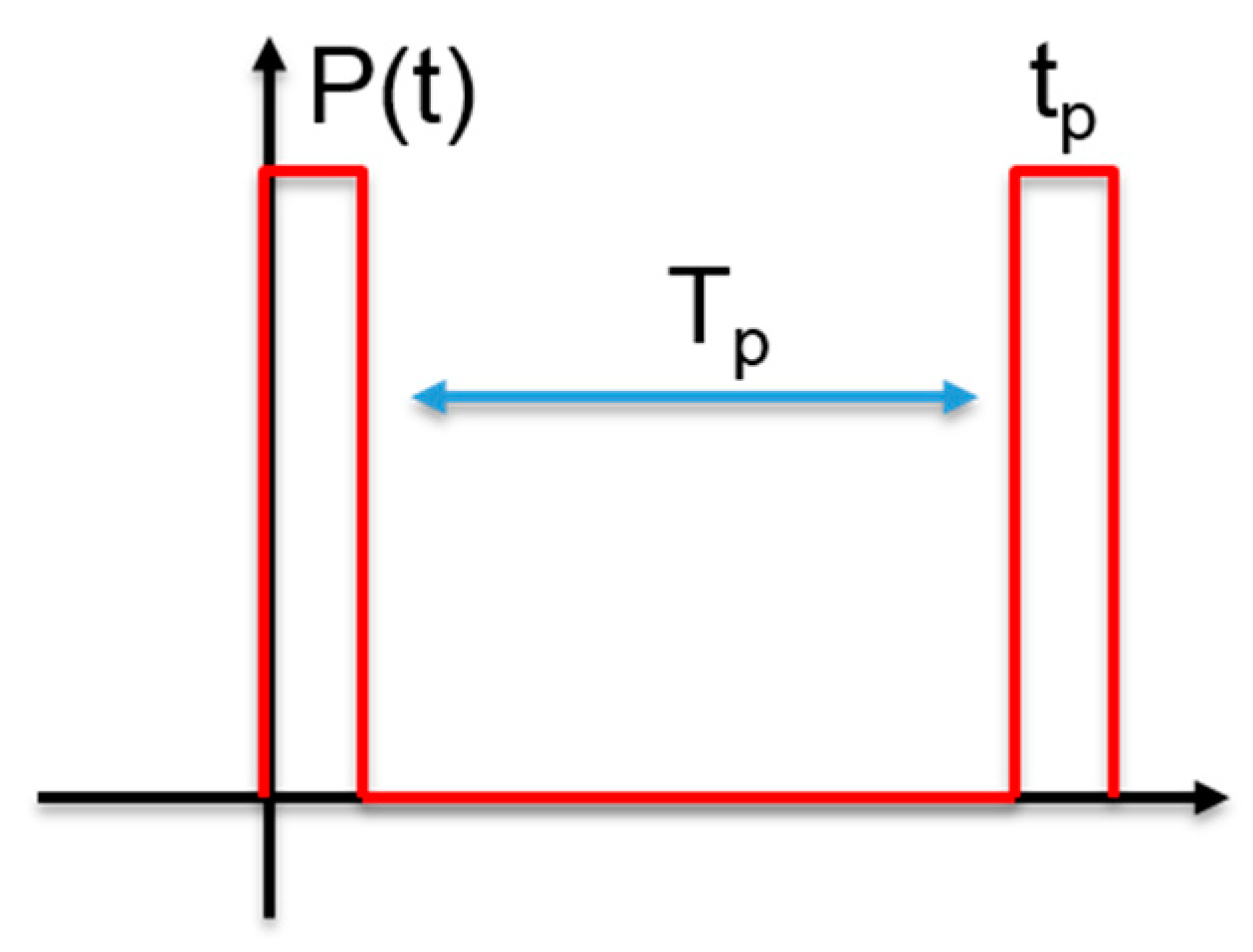 Energies 12 00610 g002 Energies 12 00610 g002