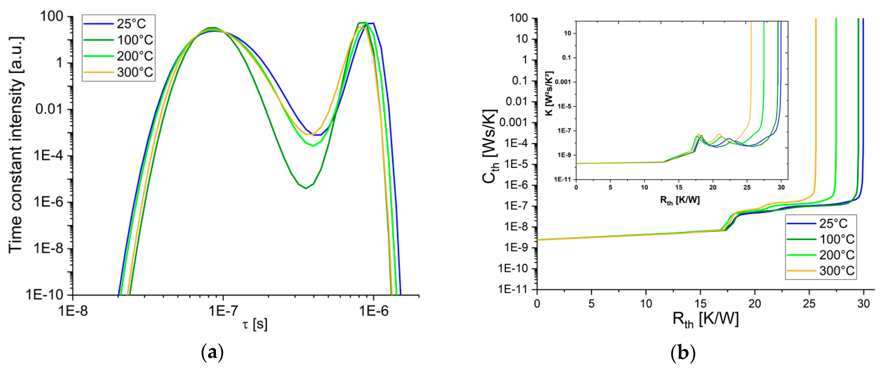 Energies 12 00610 g005 Energies 12 00610 g005