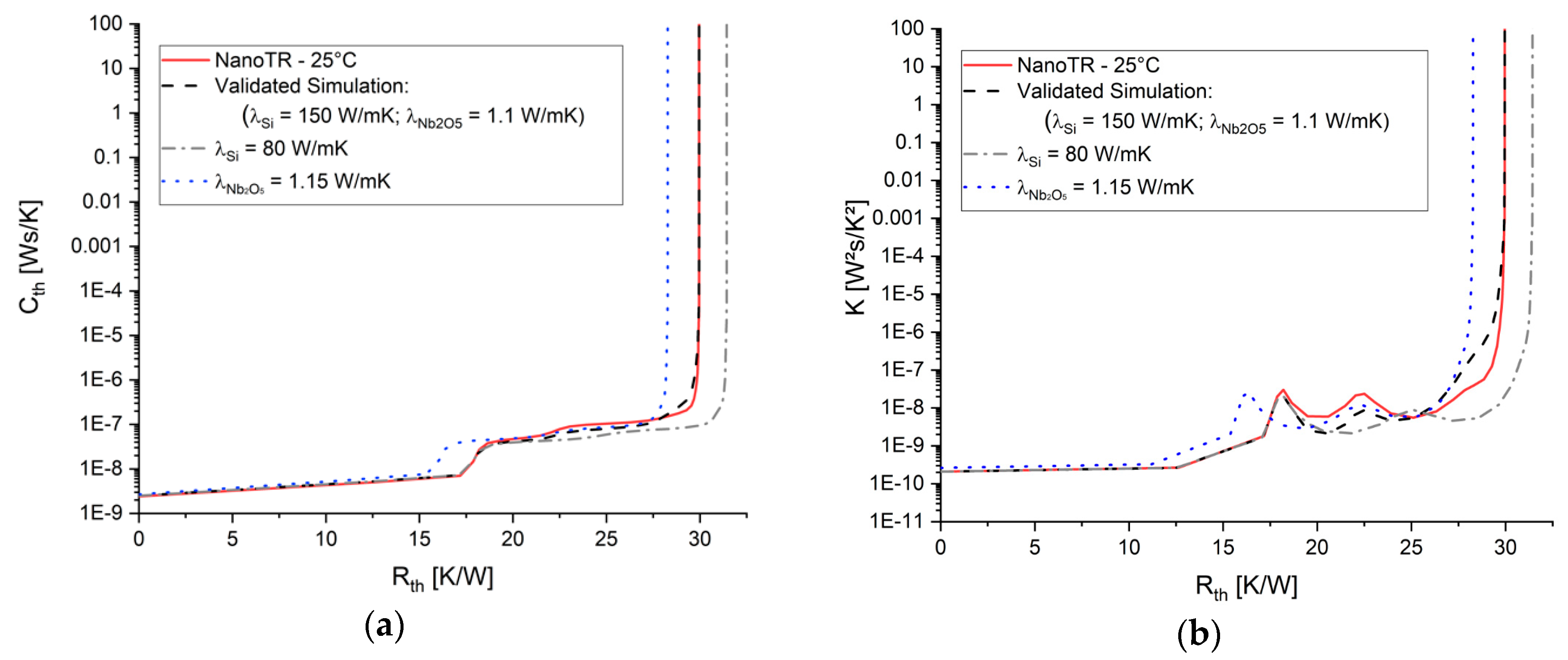Energies 12 00610 g006 Energies 12 00610 g006