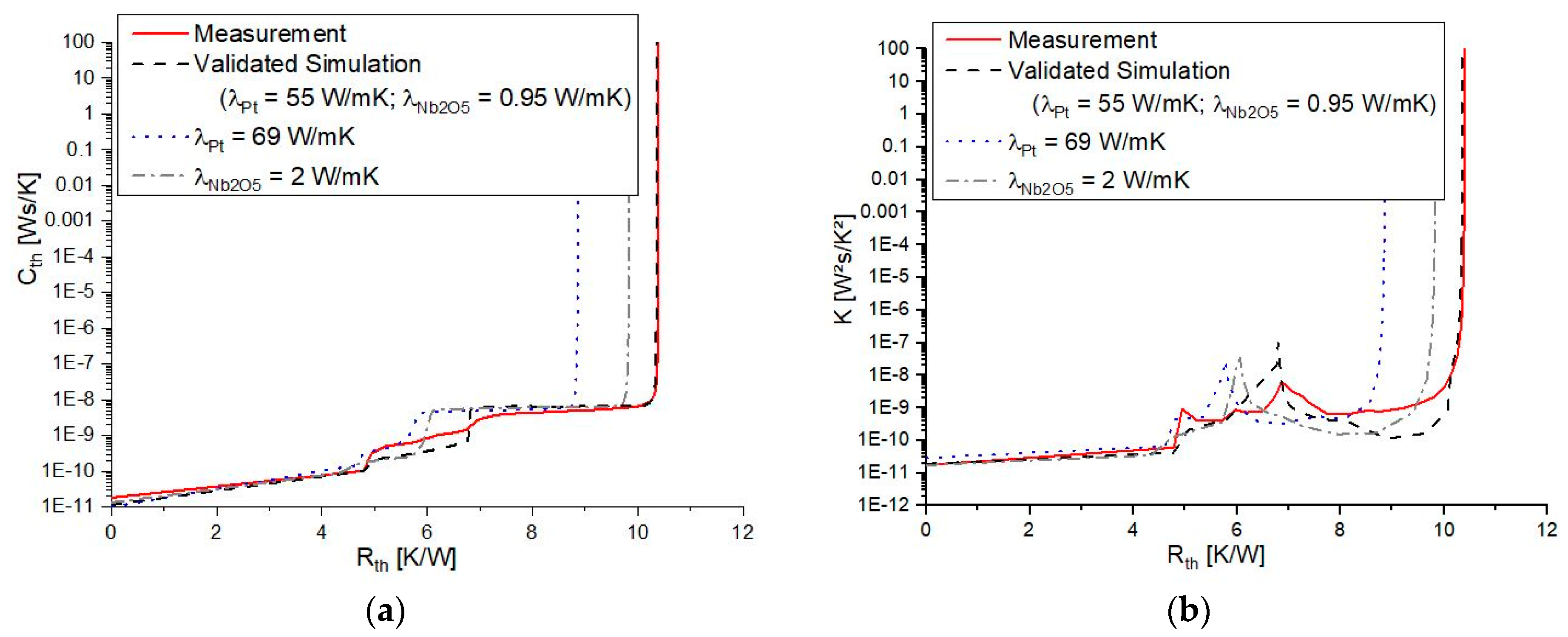 Energies 12 00610 g009 Energies 12 00610 g009