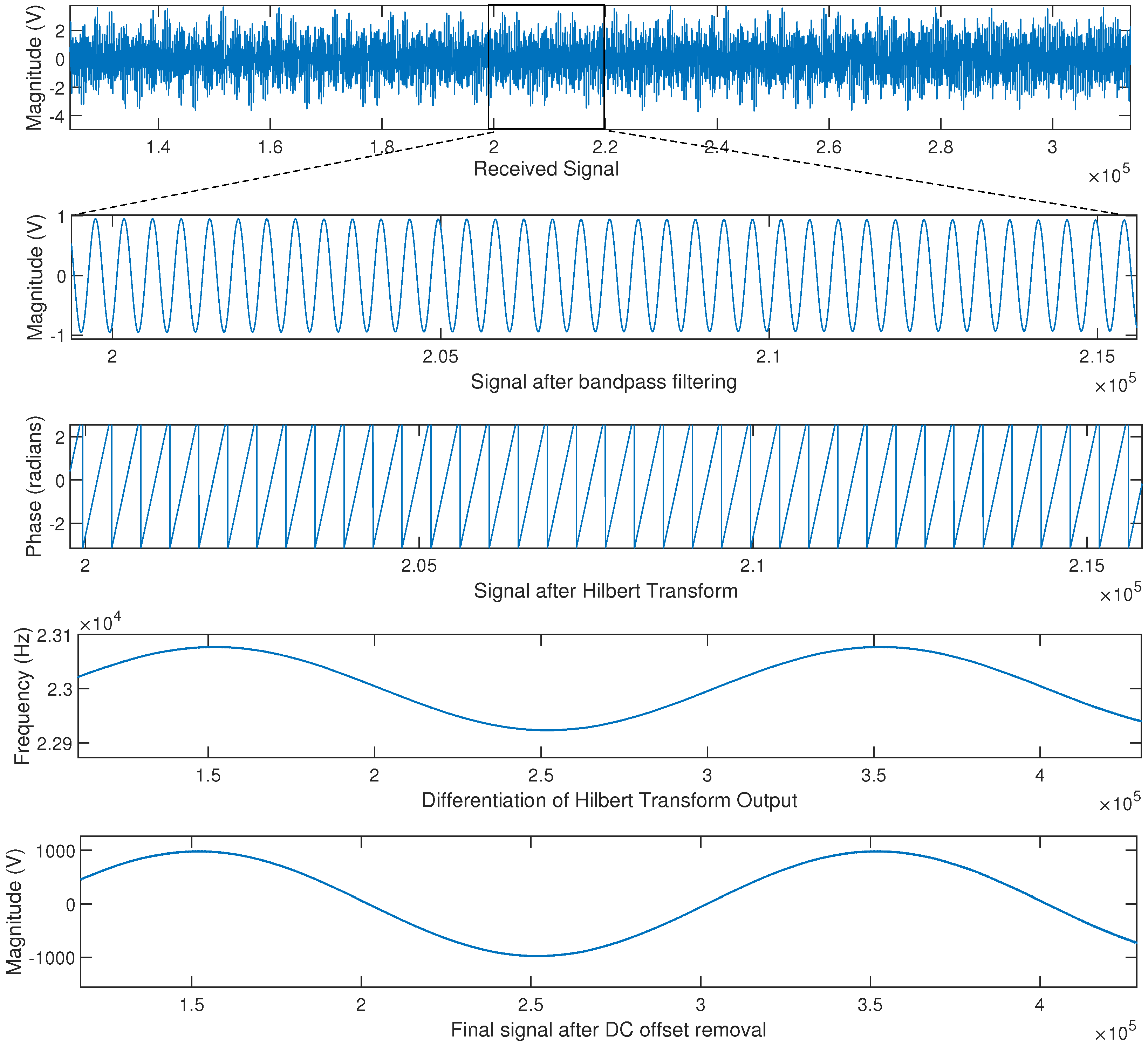 Energies 12 00611 g003 Energies 12 00611 g003