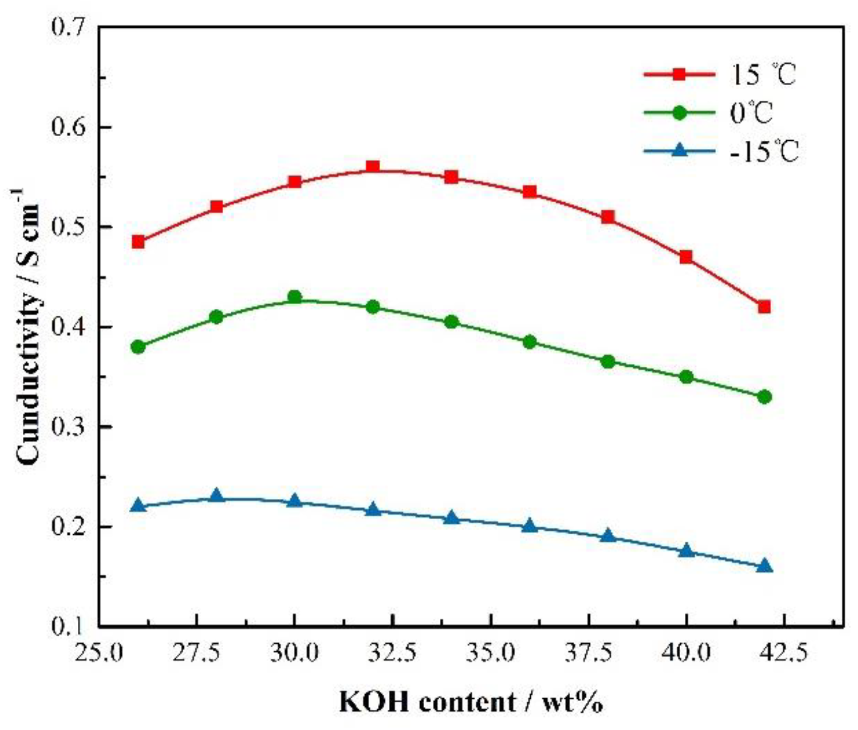 Energies 12 00612 g003