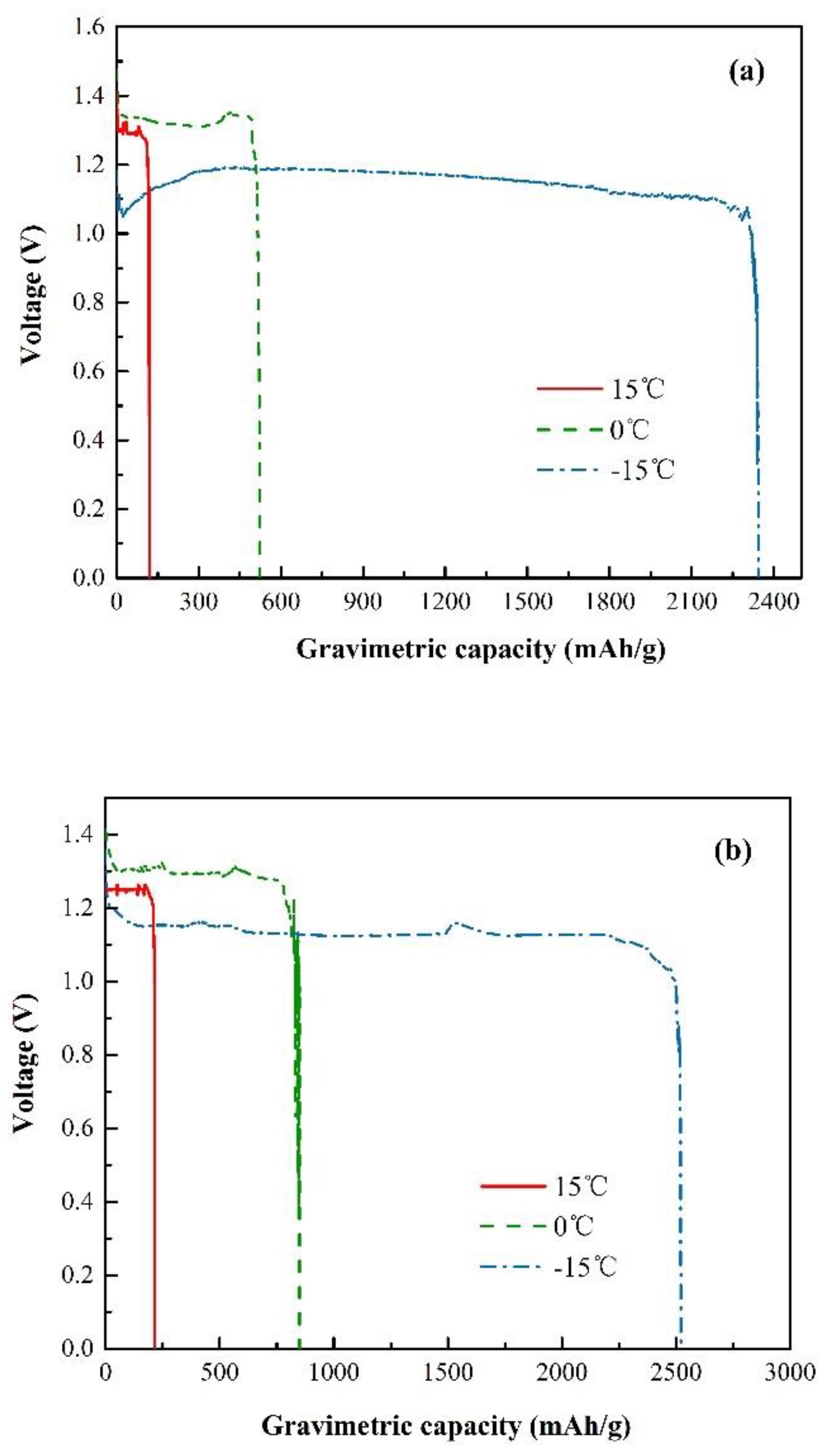 Energies 12 00612 g004