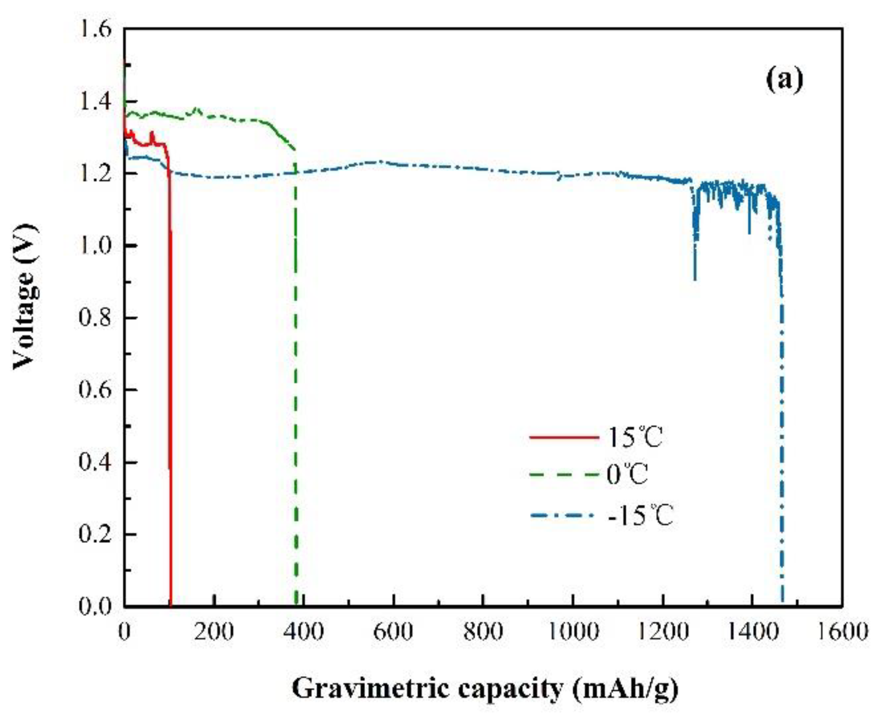 Energies 12 00612 g005a