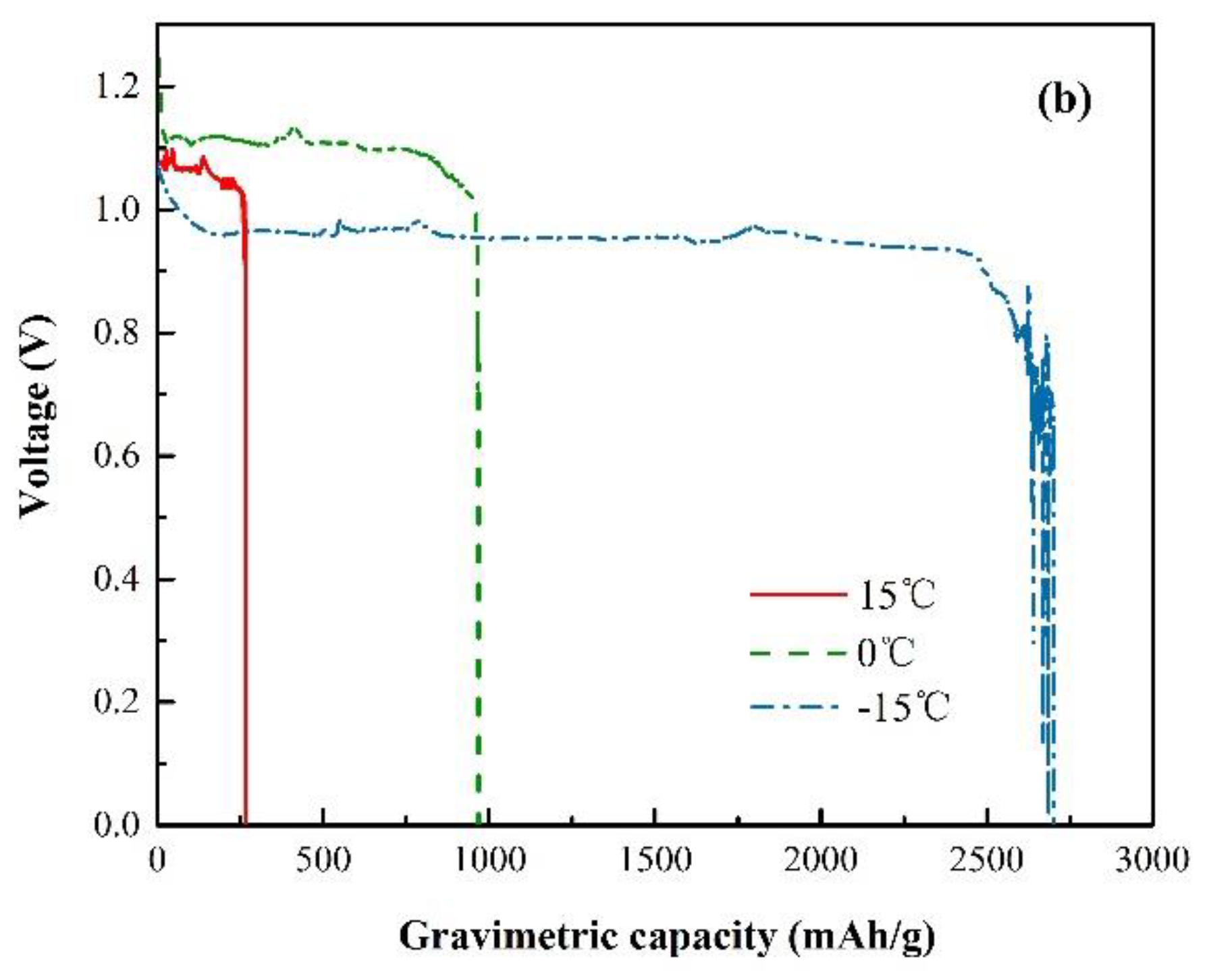 Energies 12 00612 g005b