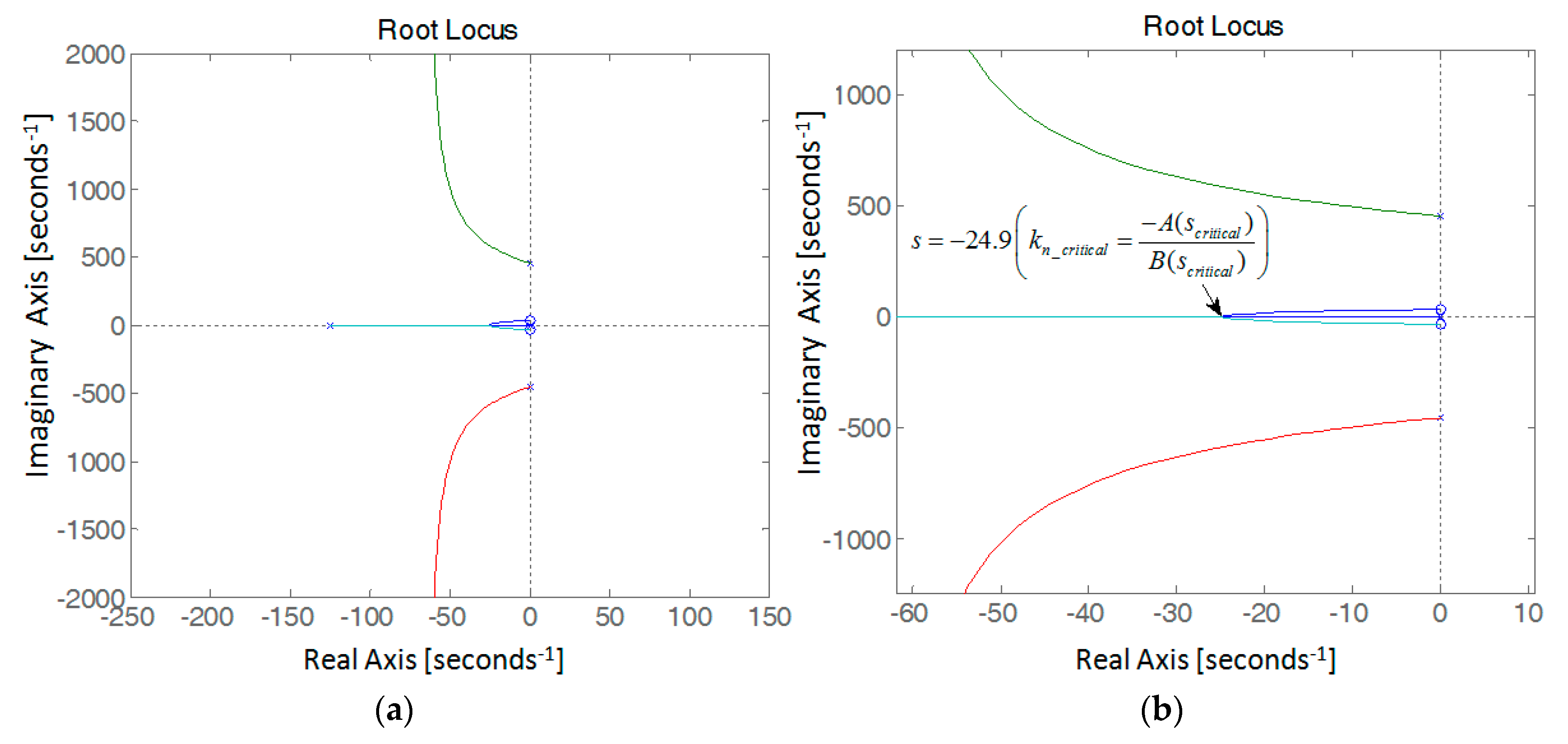 Energies 12 00613 g003 550