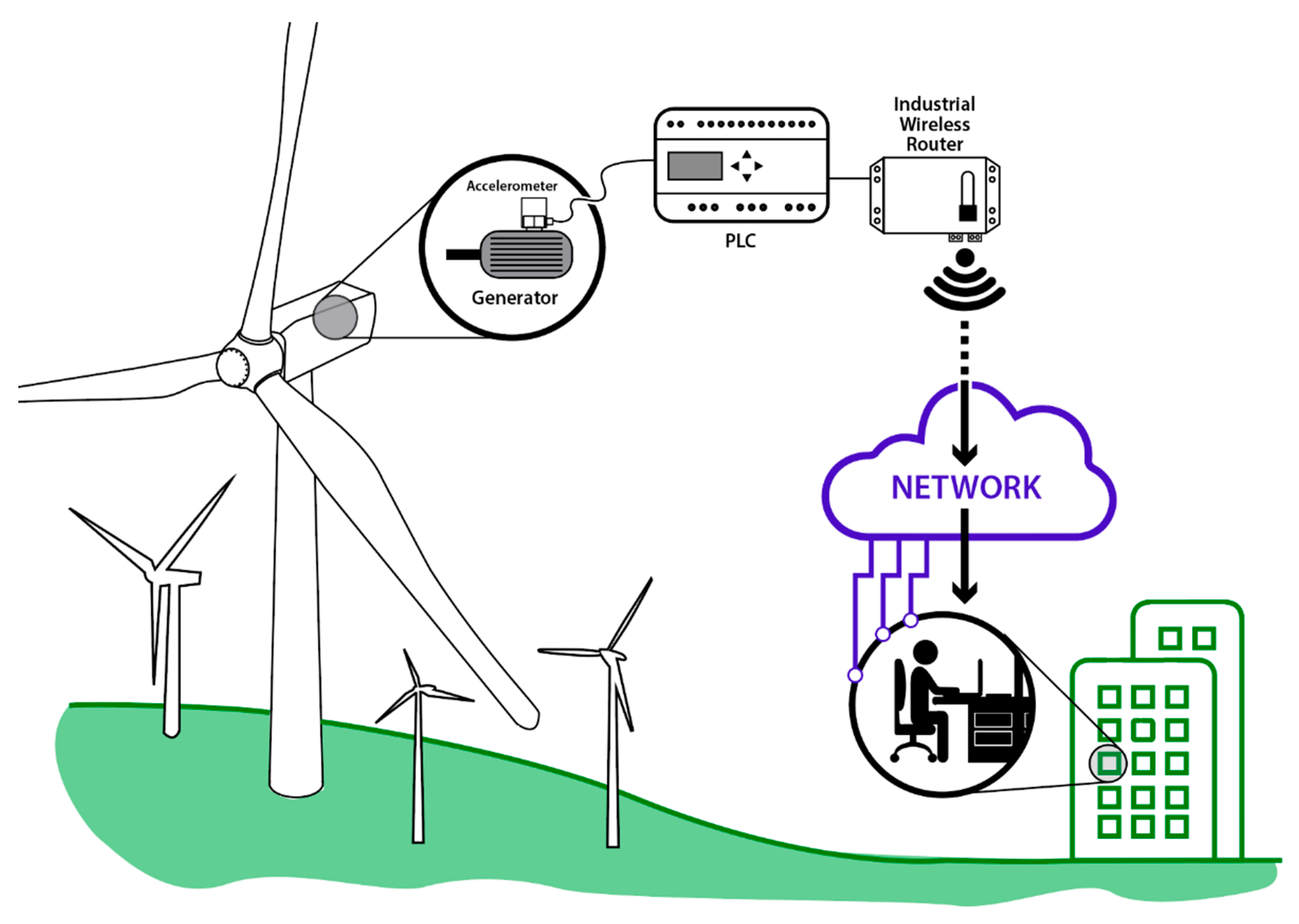 Energies 12 00613 g006 550