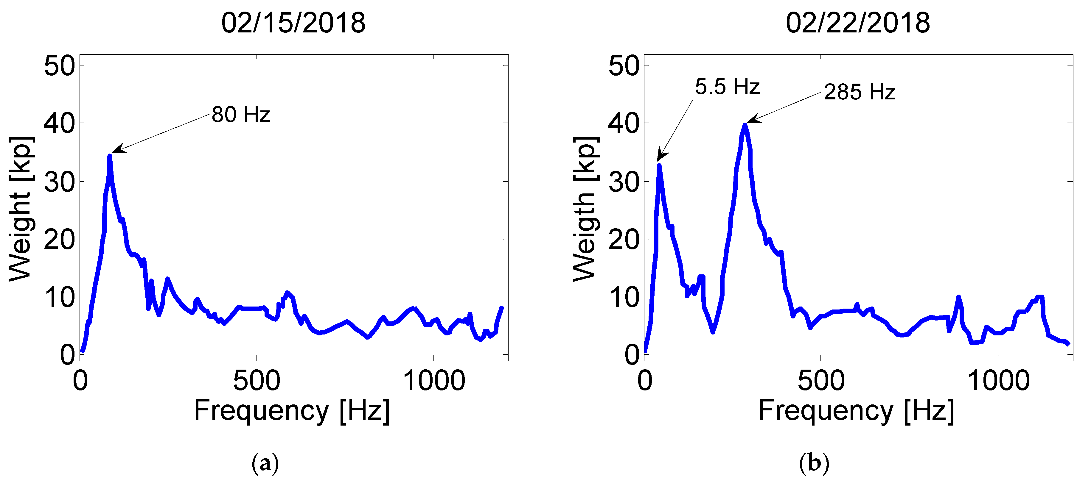 Energies 12 00613 g007 550