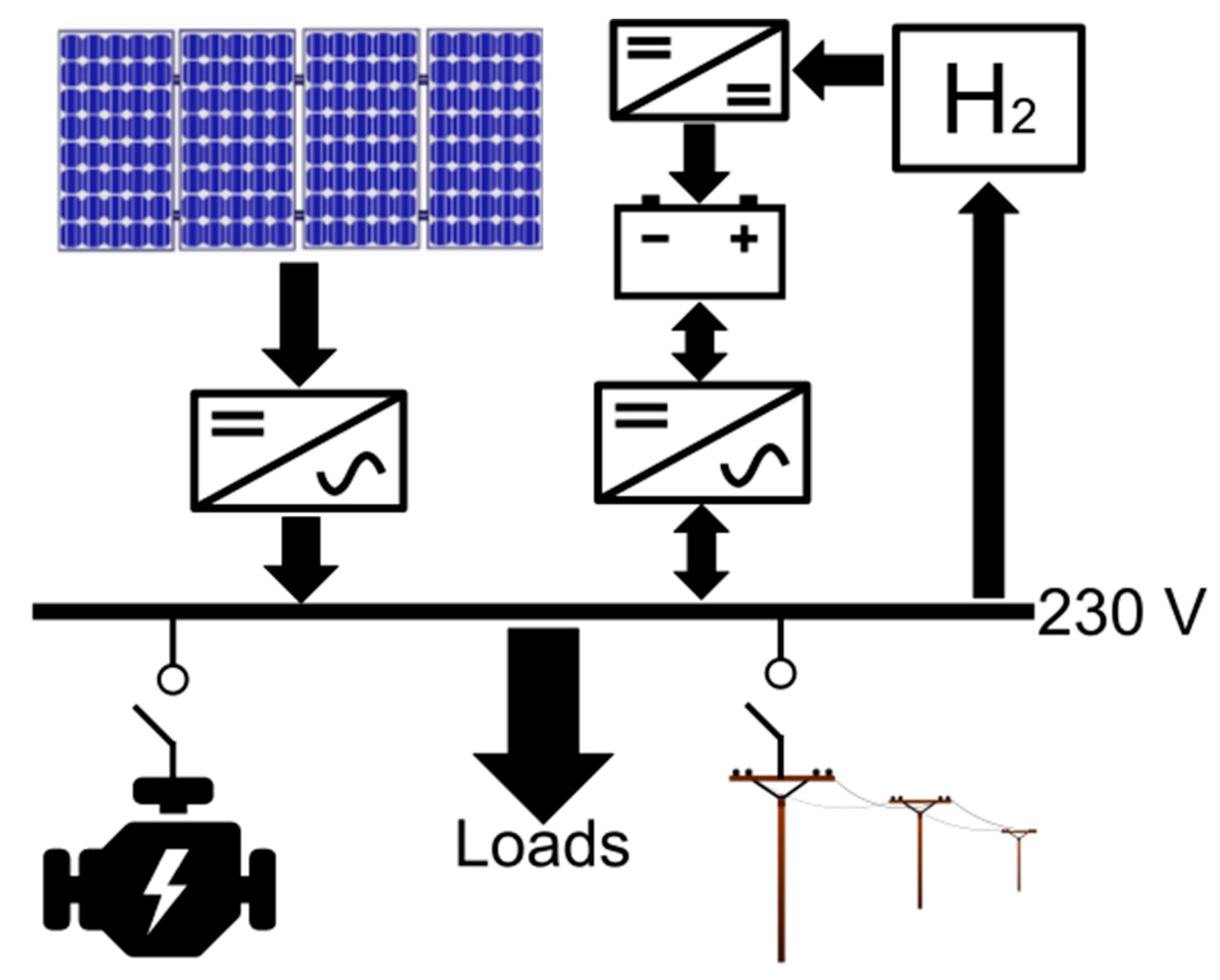 Energies 12 00614 g001 550