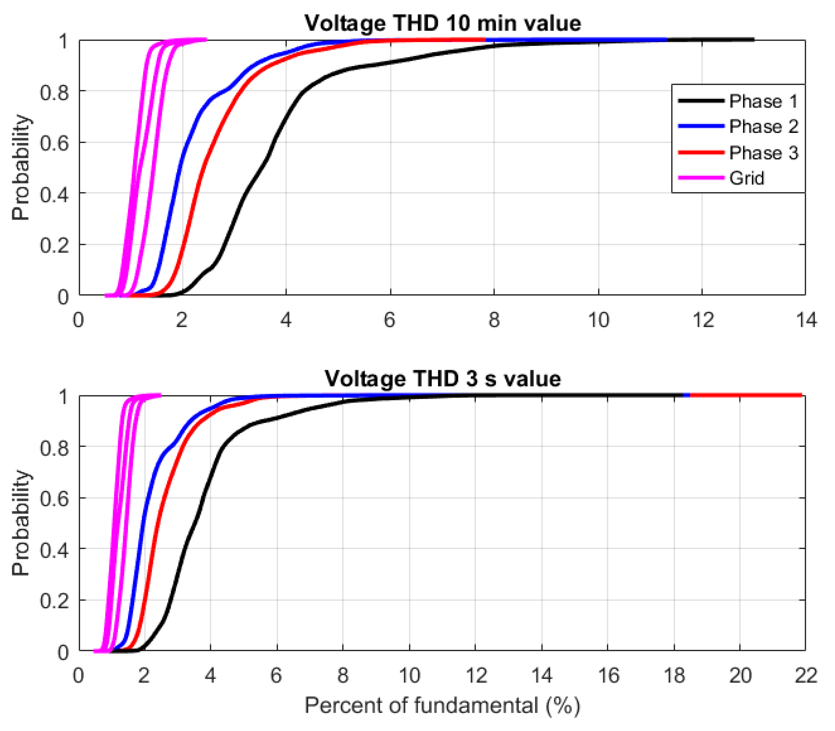 Energies 12 00614 g002 550