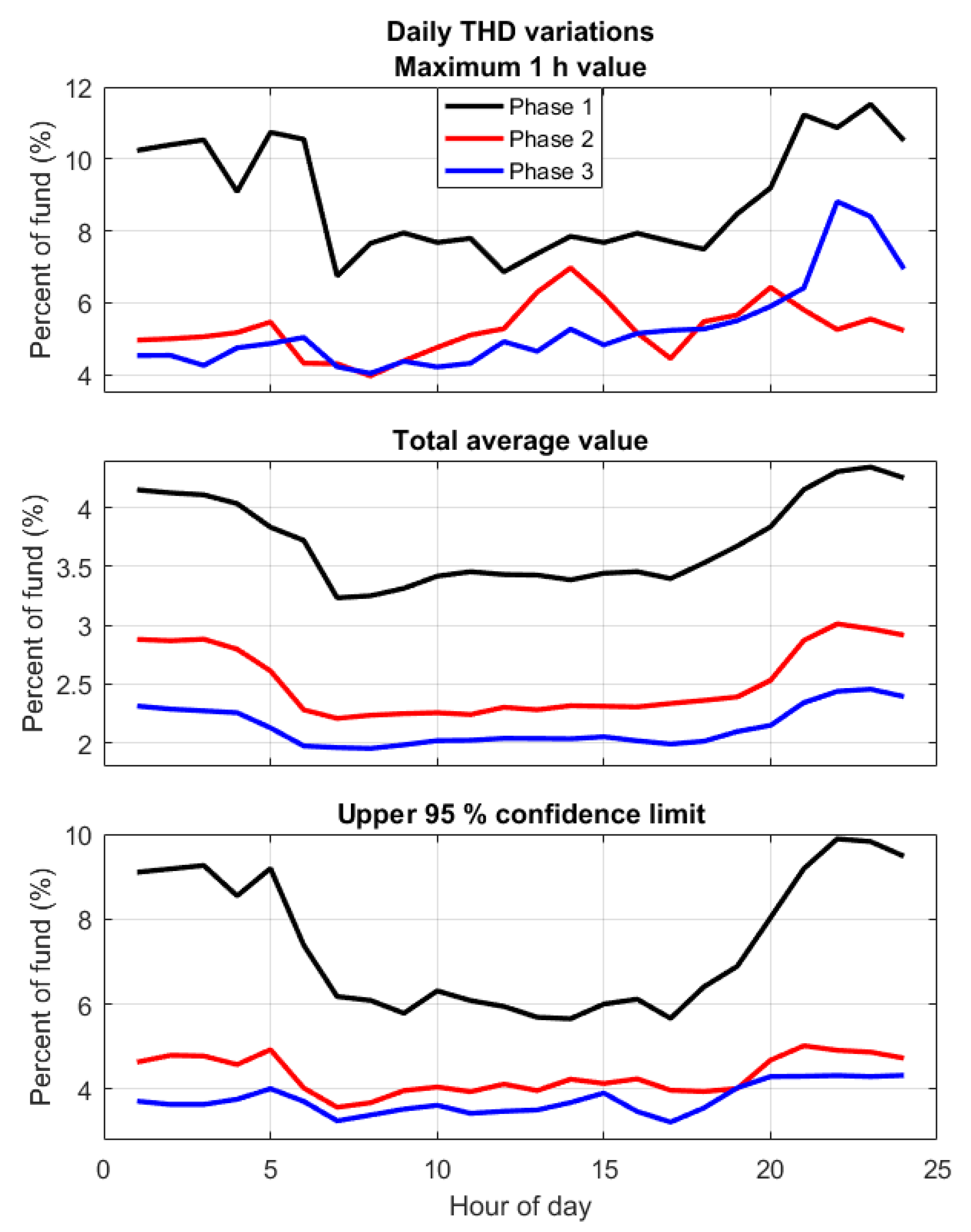 Energies 12 00614 g003 550